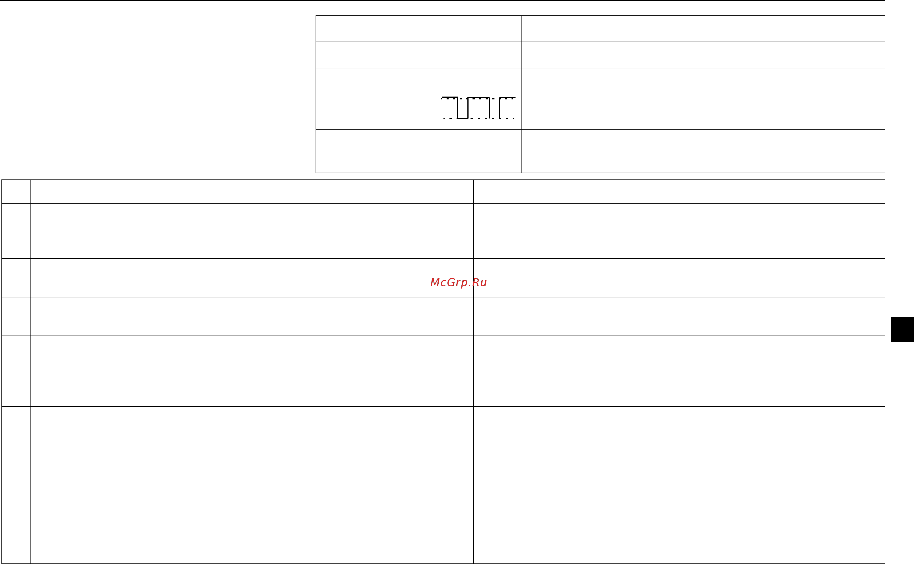 ABB ACS55-01N-01A4-2 [161/268] Status indicaties en foutopsporing