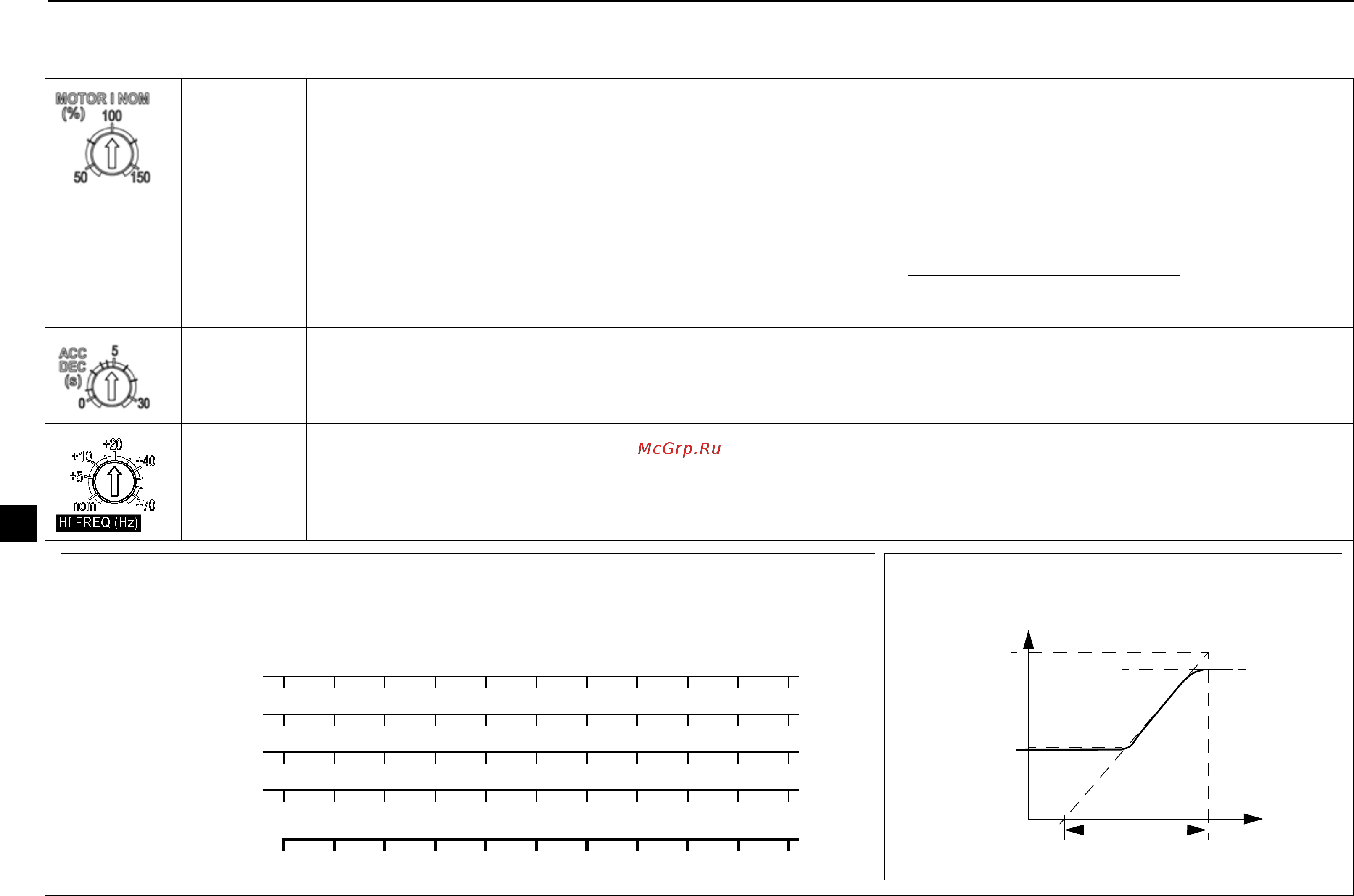ABB ACS55-01N-01A4-2 [176/268] 02a2 x