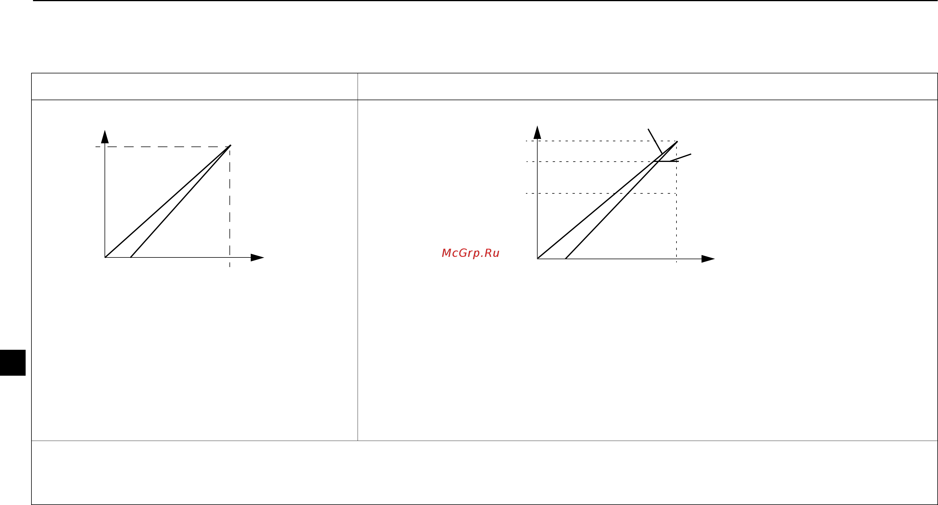 ABB ACS55-01N-01A4-2 [180/268] V 4 ma
