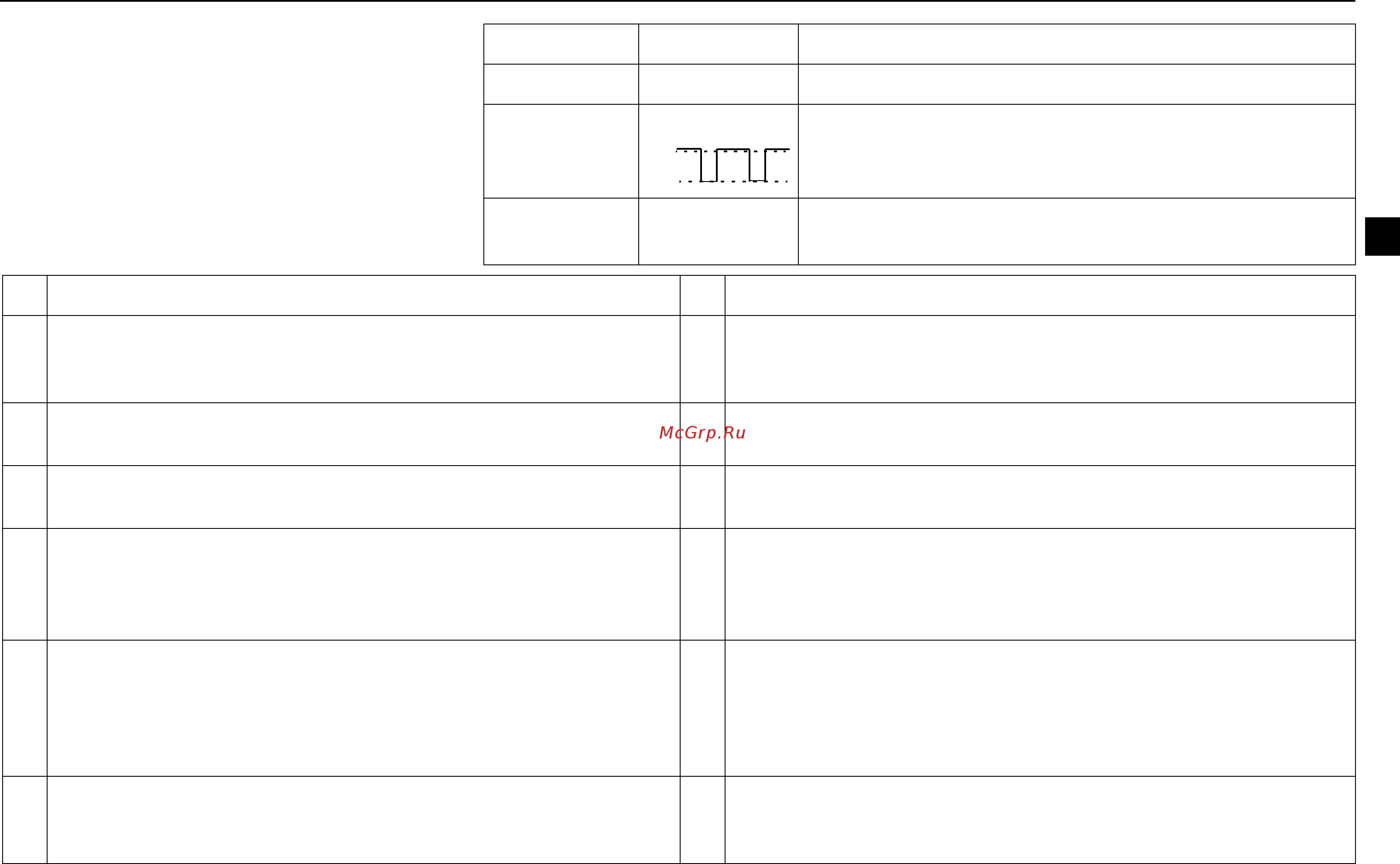 ABB ACS55-01E-07A6-2 [21/268] Possible causes and what to do possible causes and what to do