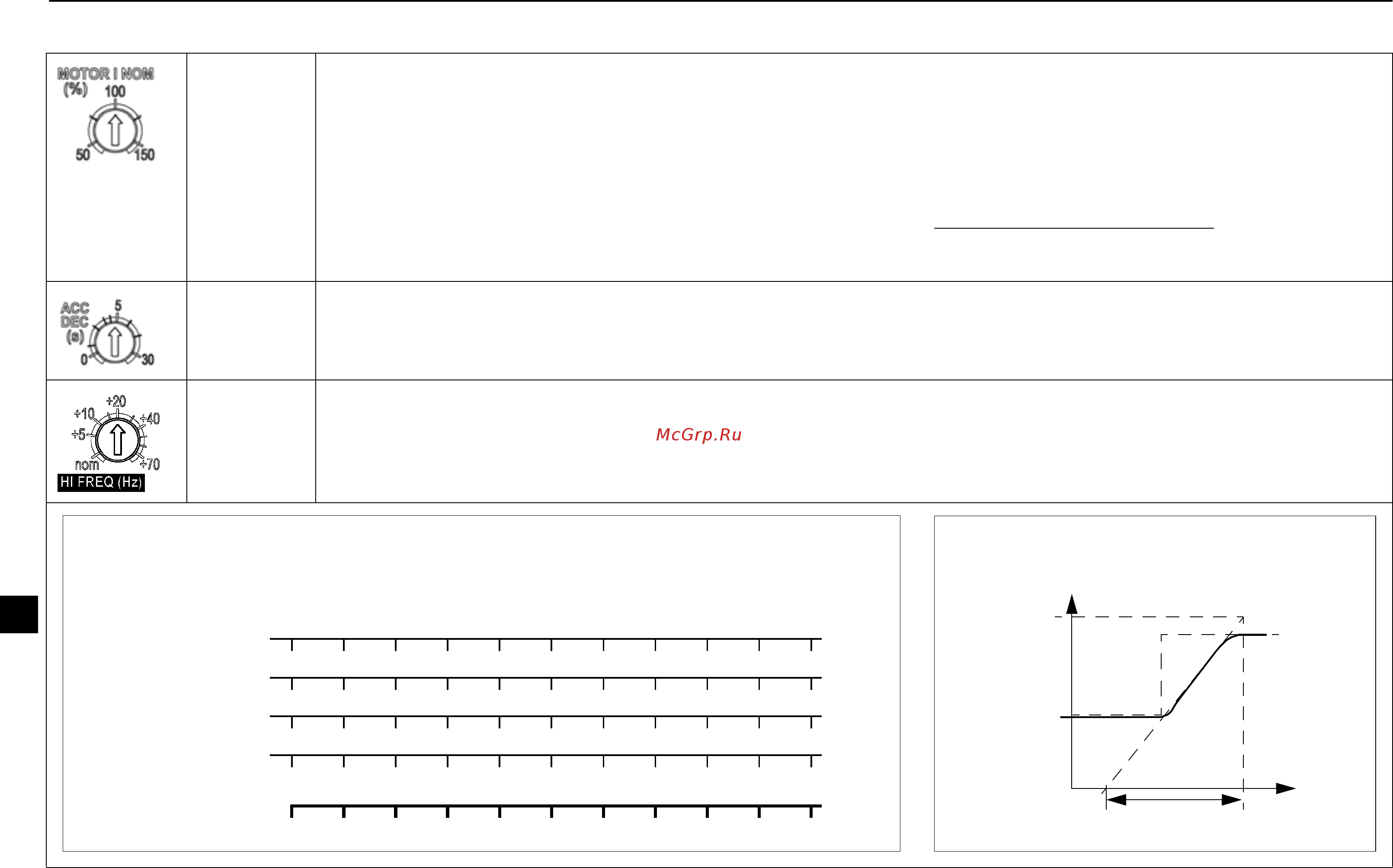 ABB ACS55-01N-01A4-2 [216/268] Styrpotentiometrar