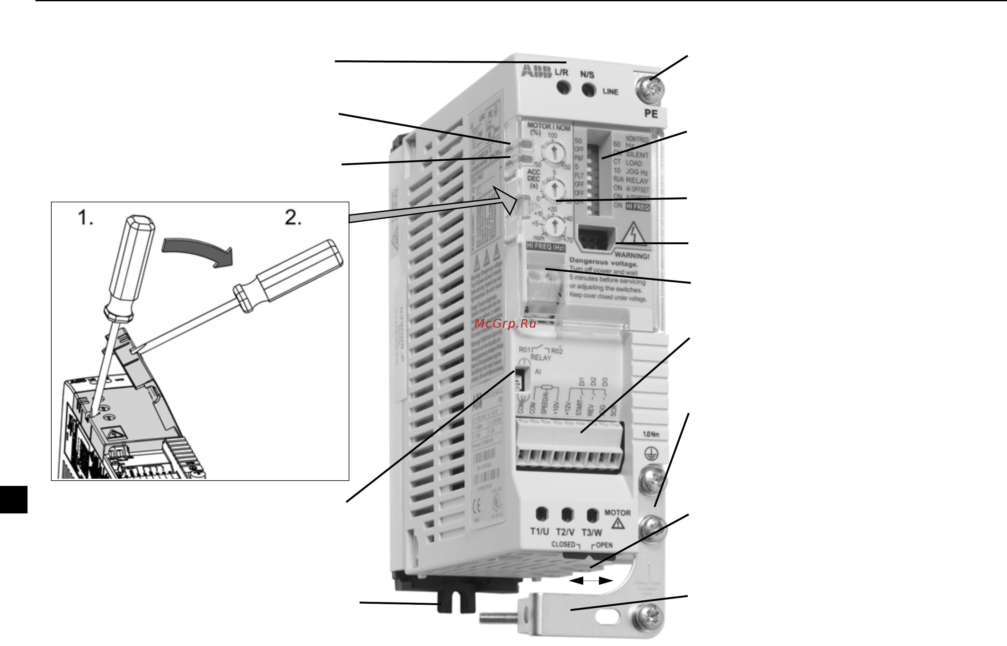 ABB ACS55-01N-01A4-2 [248/268] 유닛의 개요