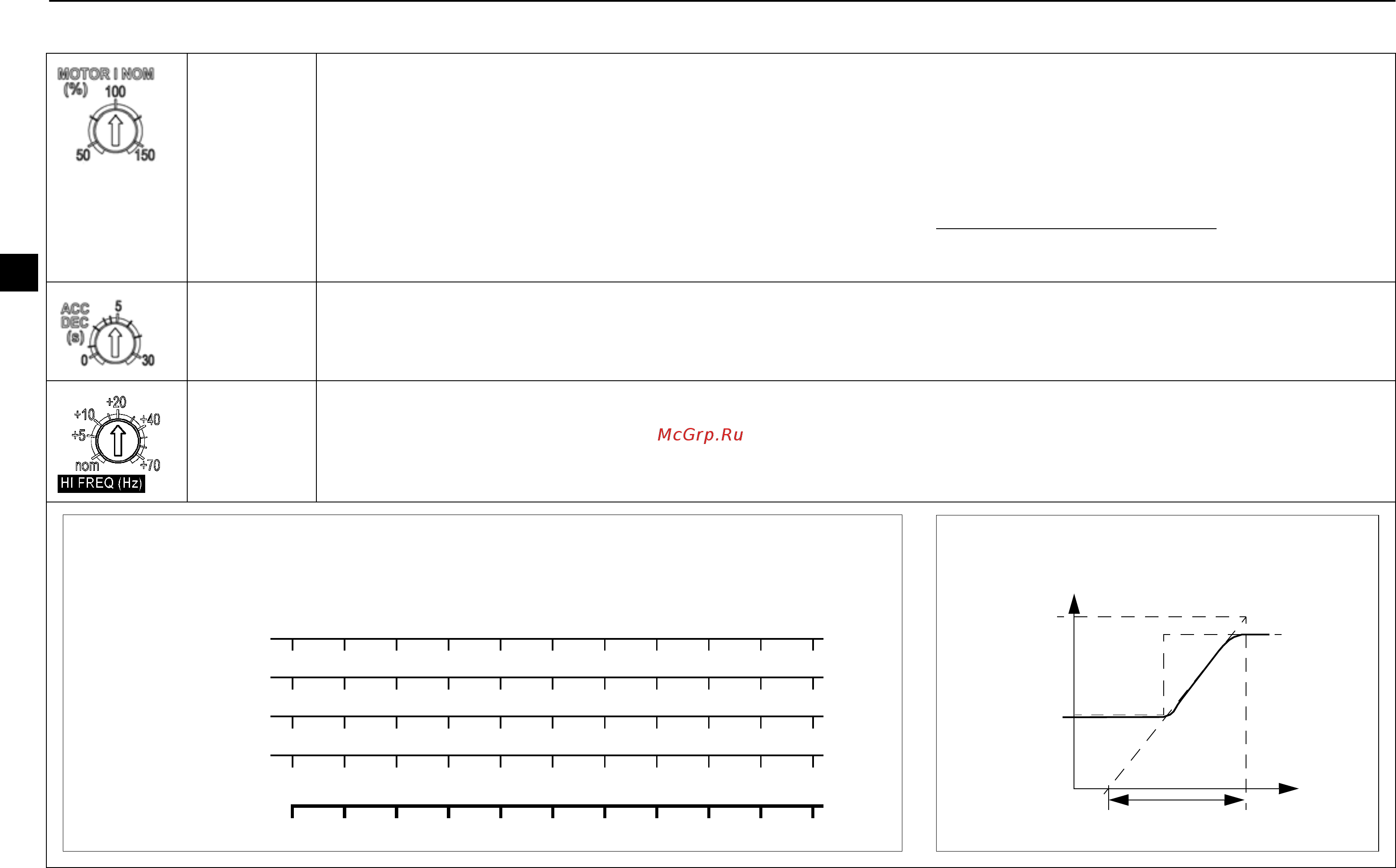 ABB ACS55-01N-01A4-2 [36/268] Styringspotentiometre