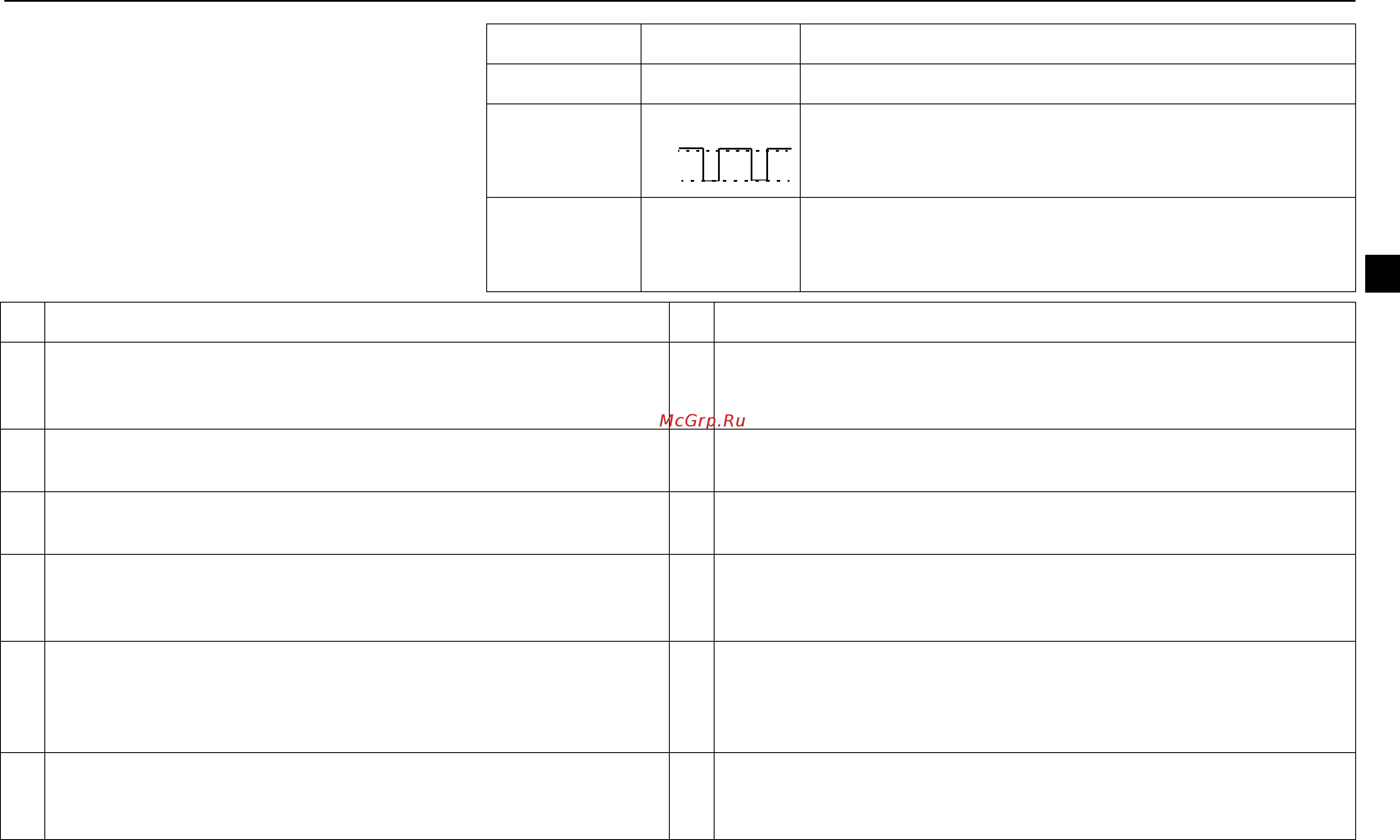 ABB ACS55-01N-02A2-1 [41/268] Statusangivelse og fejlsporing