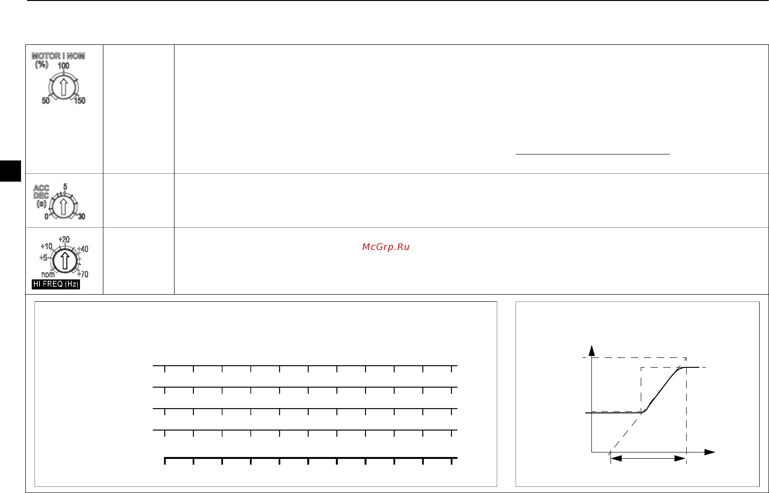 ABB ACS55-01N-01A4-2 [56/268] Regelungspotentiometer