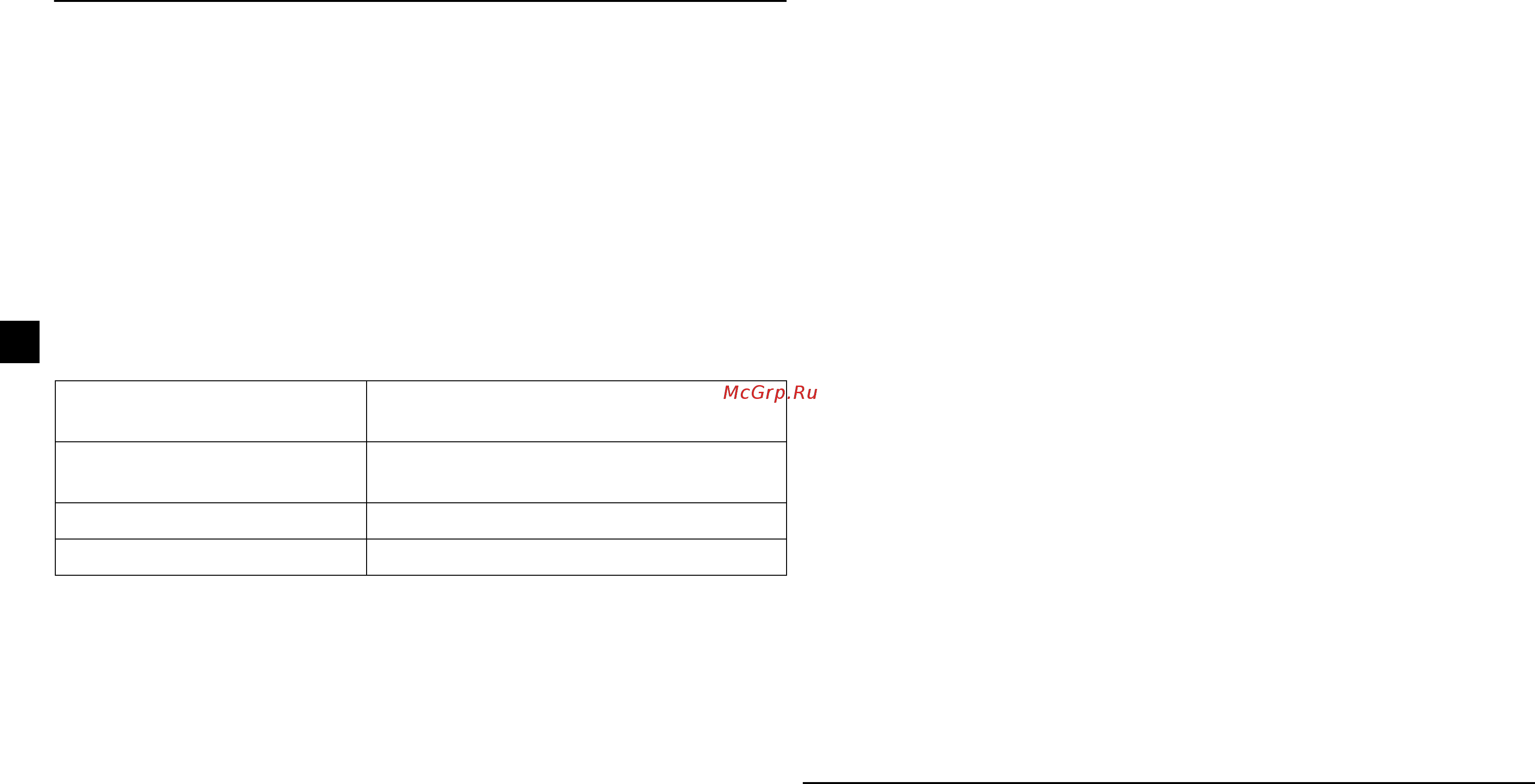 ABB ACS55-01N-01A4-2 [64/268] Zulassungen
