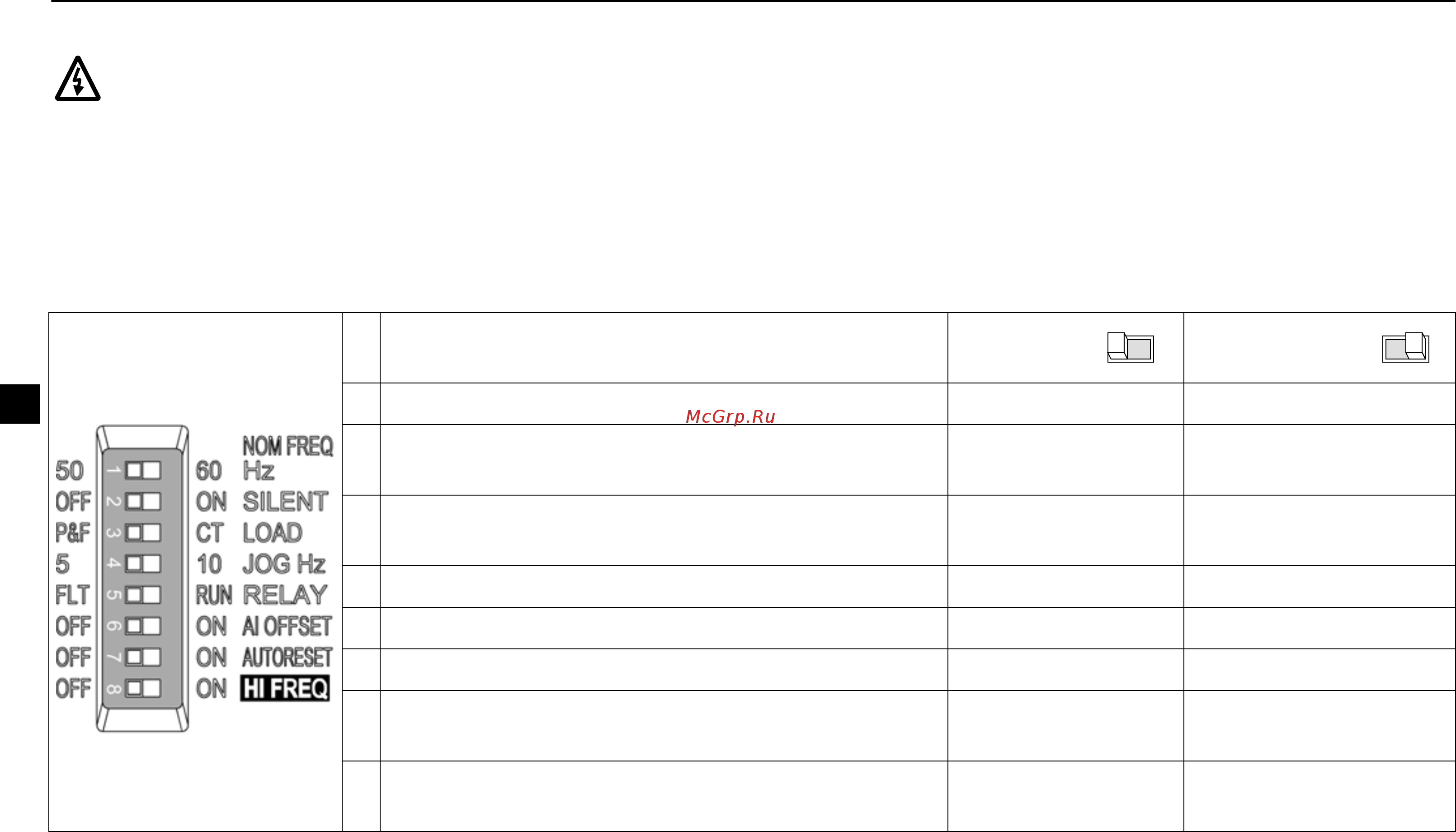 ABB ACS55-01N-01A4-2 [94/268] Dip kytkimet