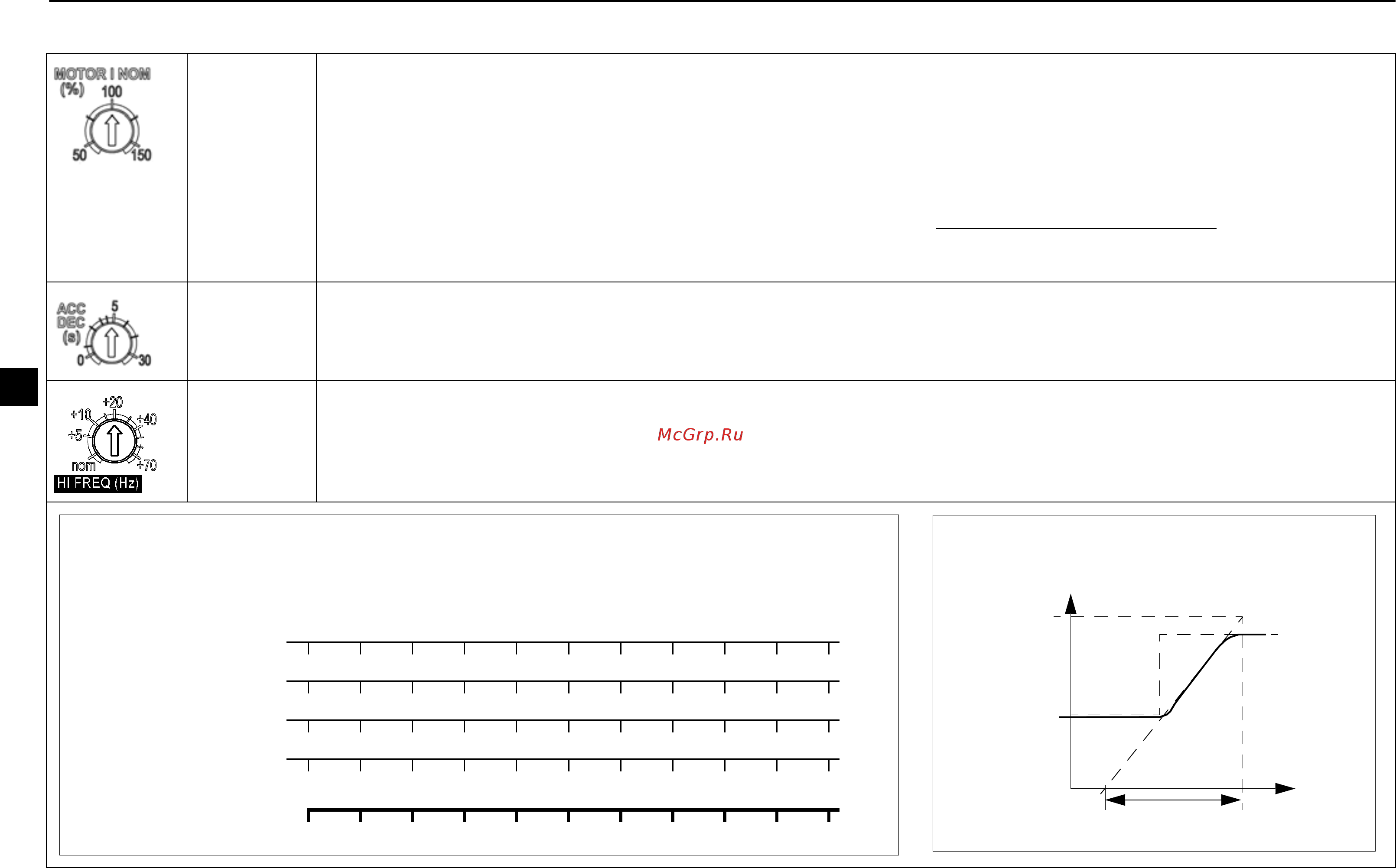 ABB ACS55-01N-01A4-2 [96/268] Ohjauspotentiometrit