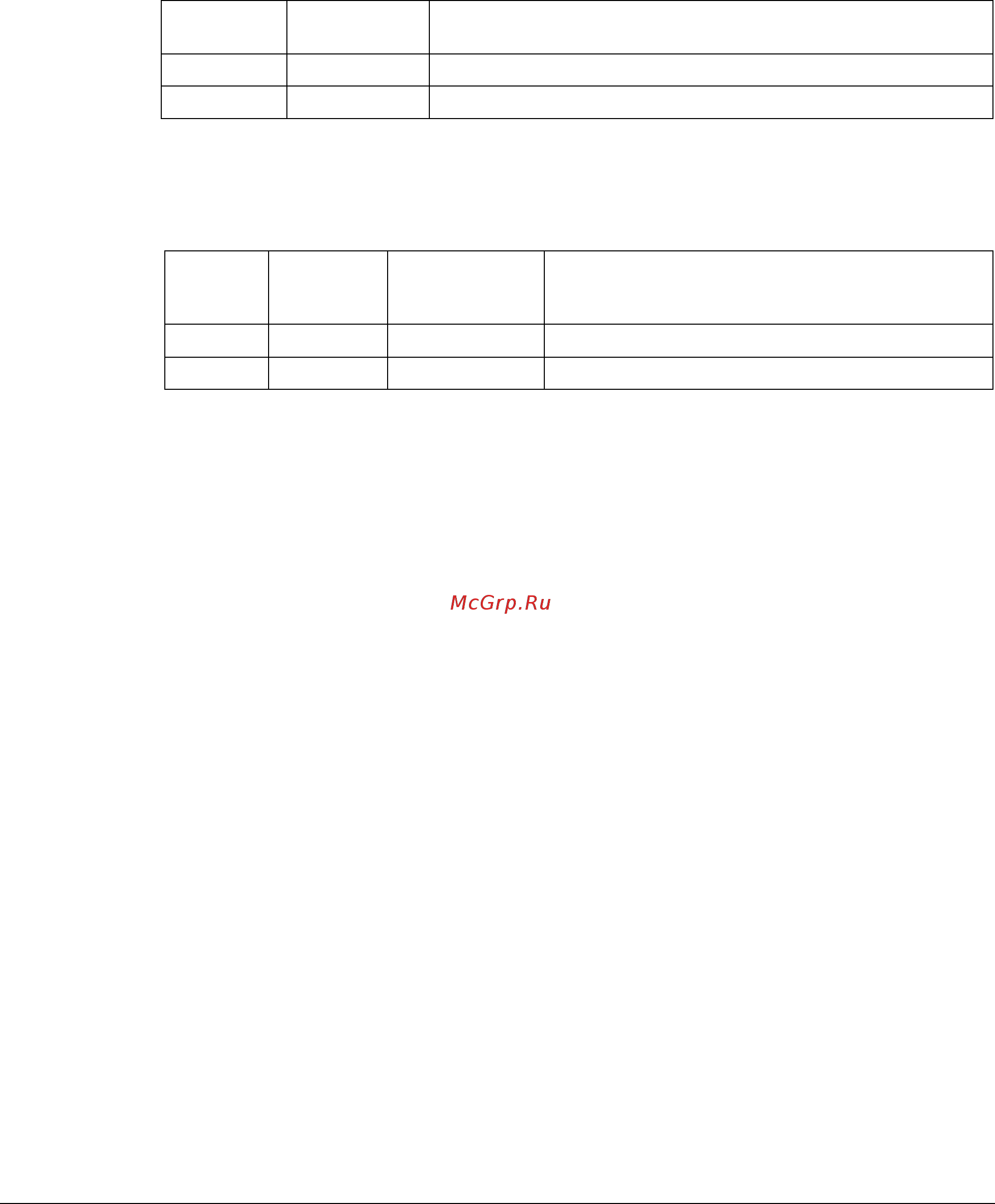 ABB ACH550-02-645A-4 [15/62] Actual value scaling