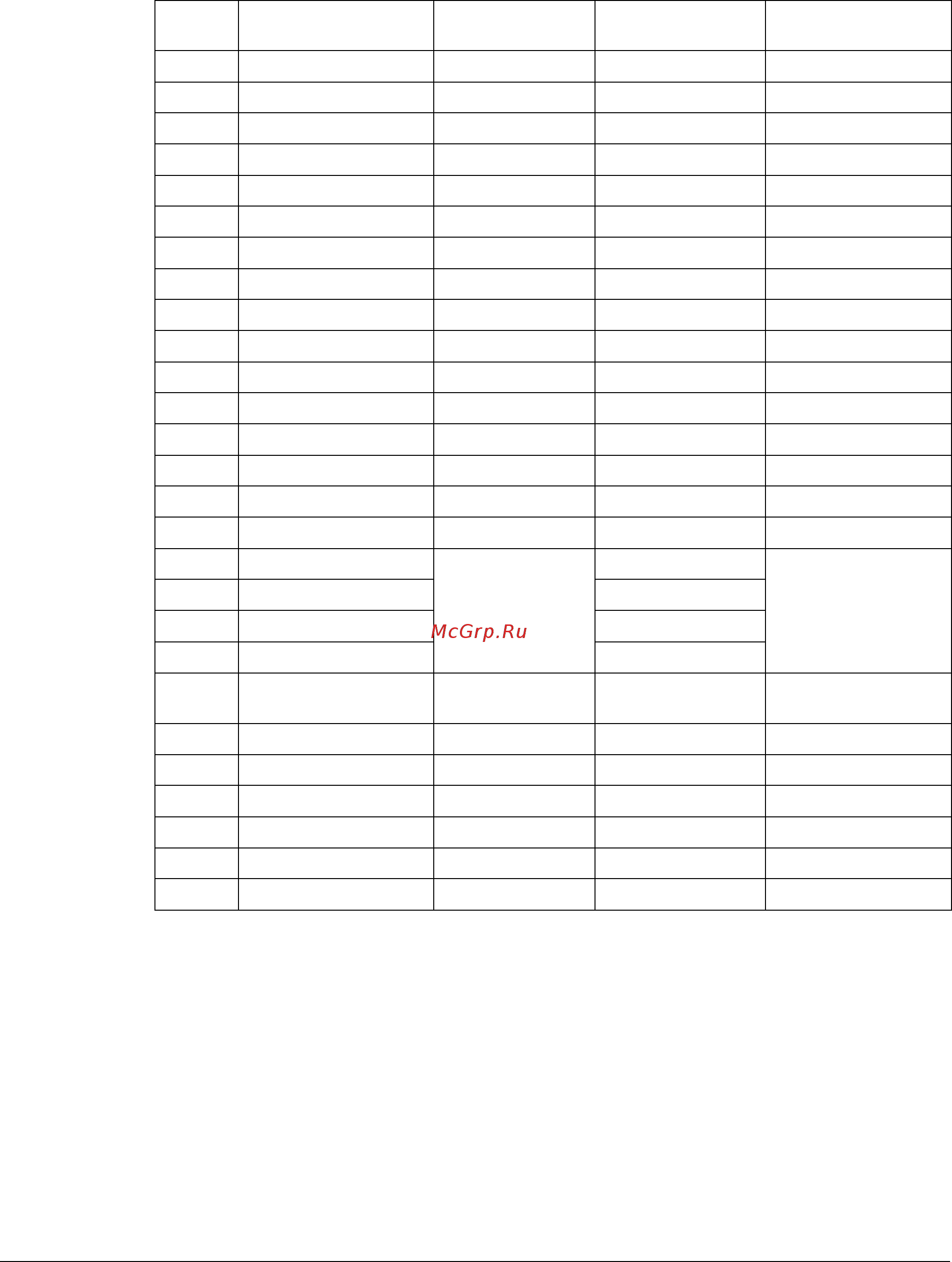 ABB ACH550-01-03A3-4+B055 [21/62] For the 0xxxx registers
