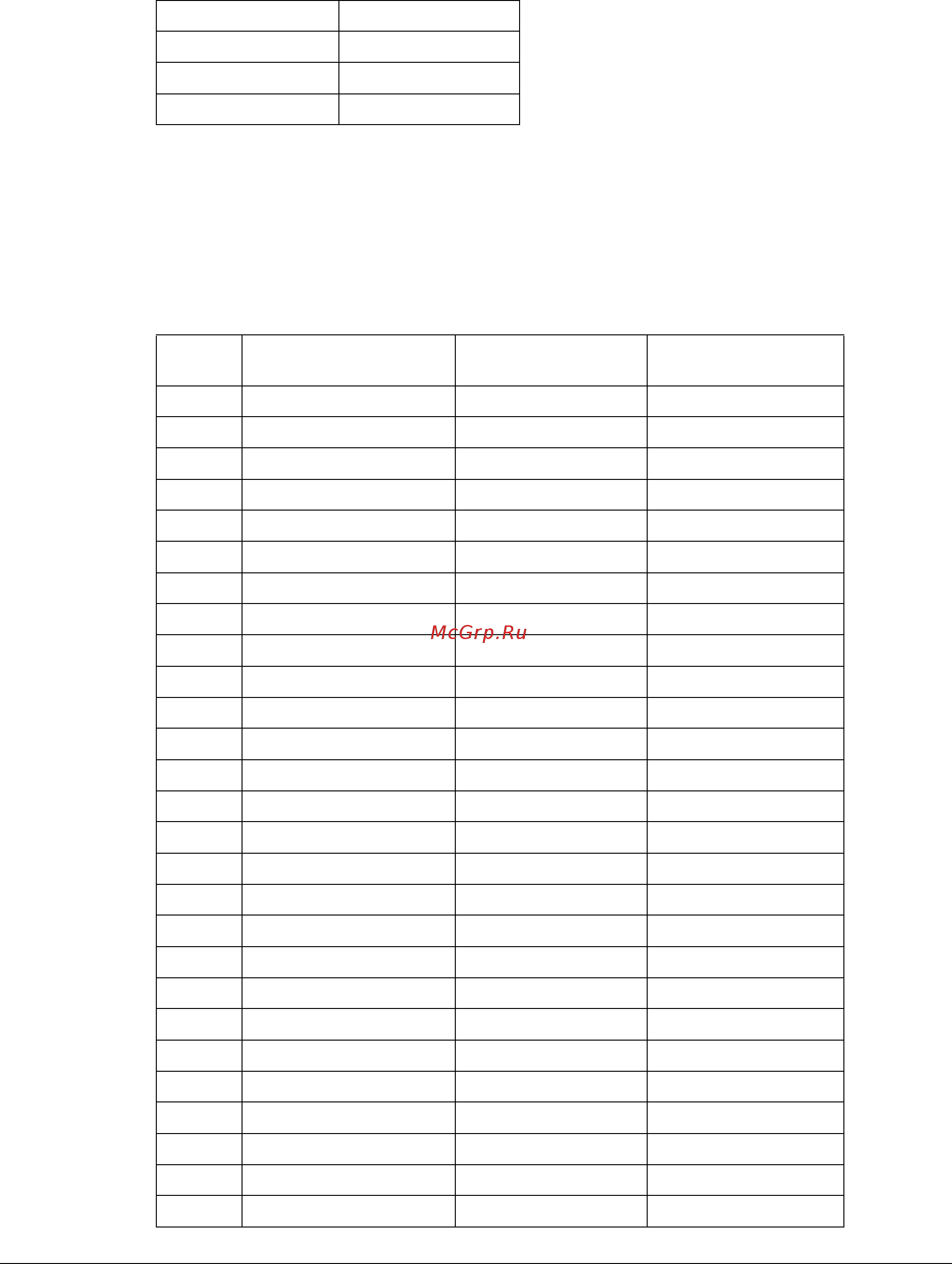 ABB ACH550-01-015A-4 [22/62] Selected using parameter 5305