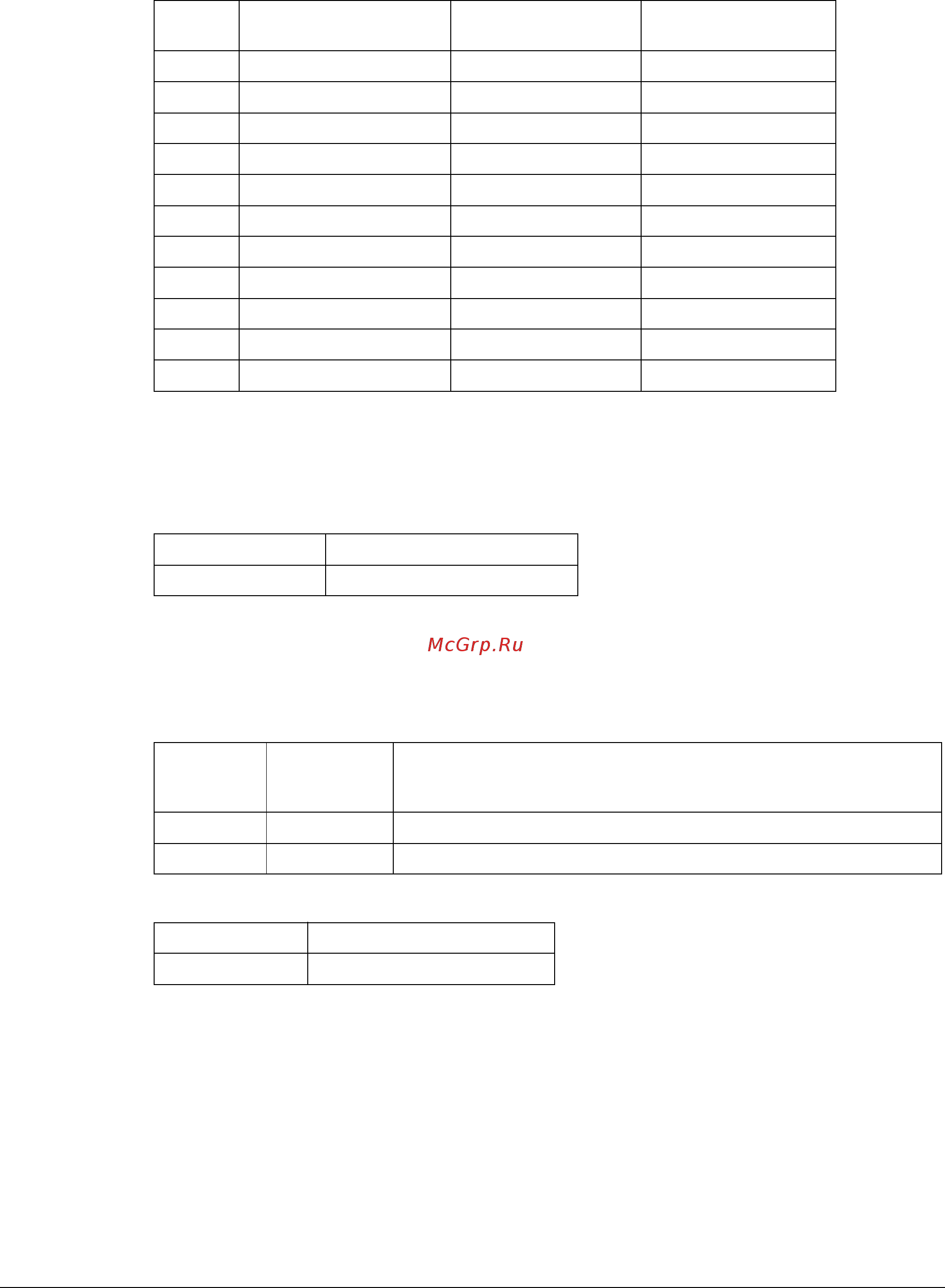 ABB ACH550-01-03A3-4+B055 [23/62] Xxxx mapping modbus inputs the drive maps the following information to the 3xxxx modbus addresses called modbus input registers
