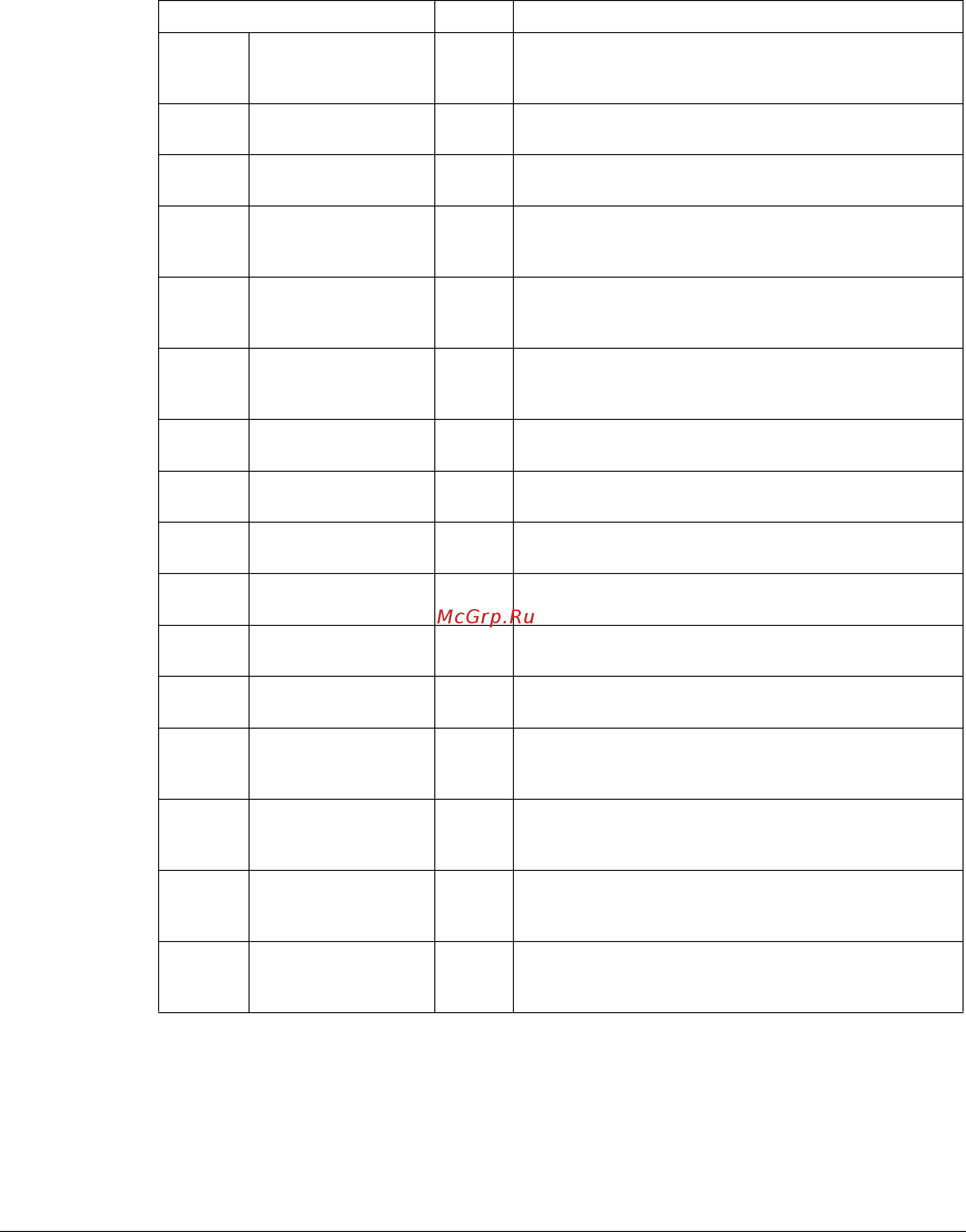 ABB ACH550-02-526A-4 [24/62] The following table summarizes the 4xxxx drive control registers 40001 40099 for 4xxxx registers above 40099 see the drive parameter list e g 40102 is parameter 0102