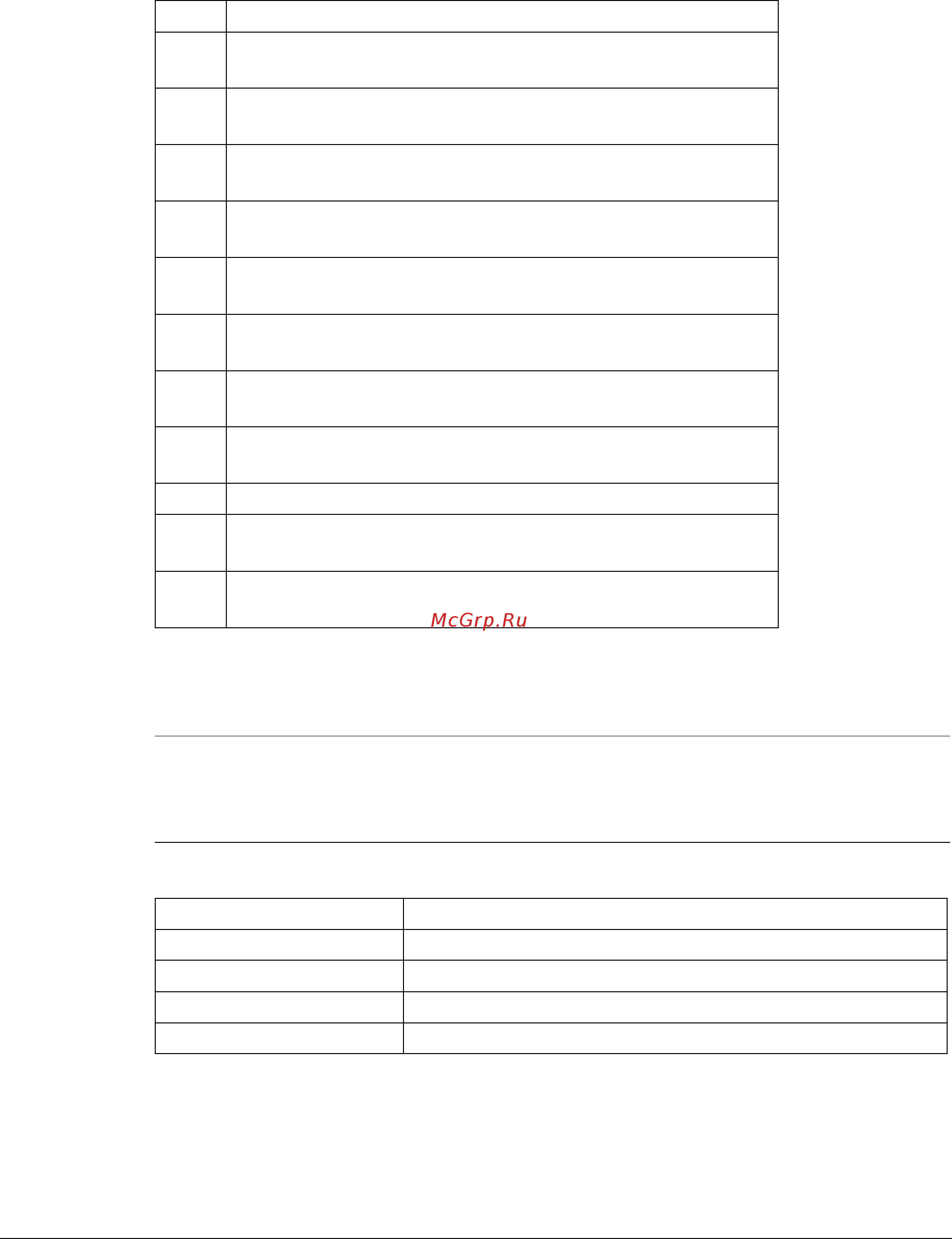ABB ACH550-01-015A-4+B055 [25/62] To save all altered values