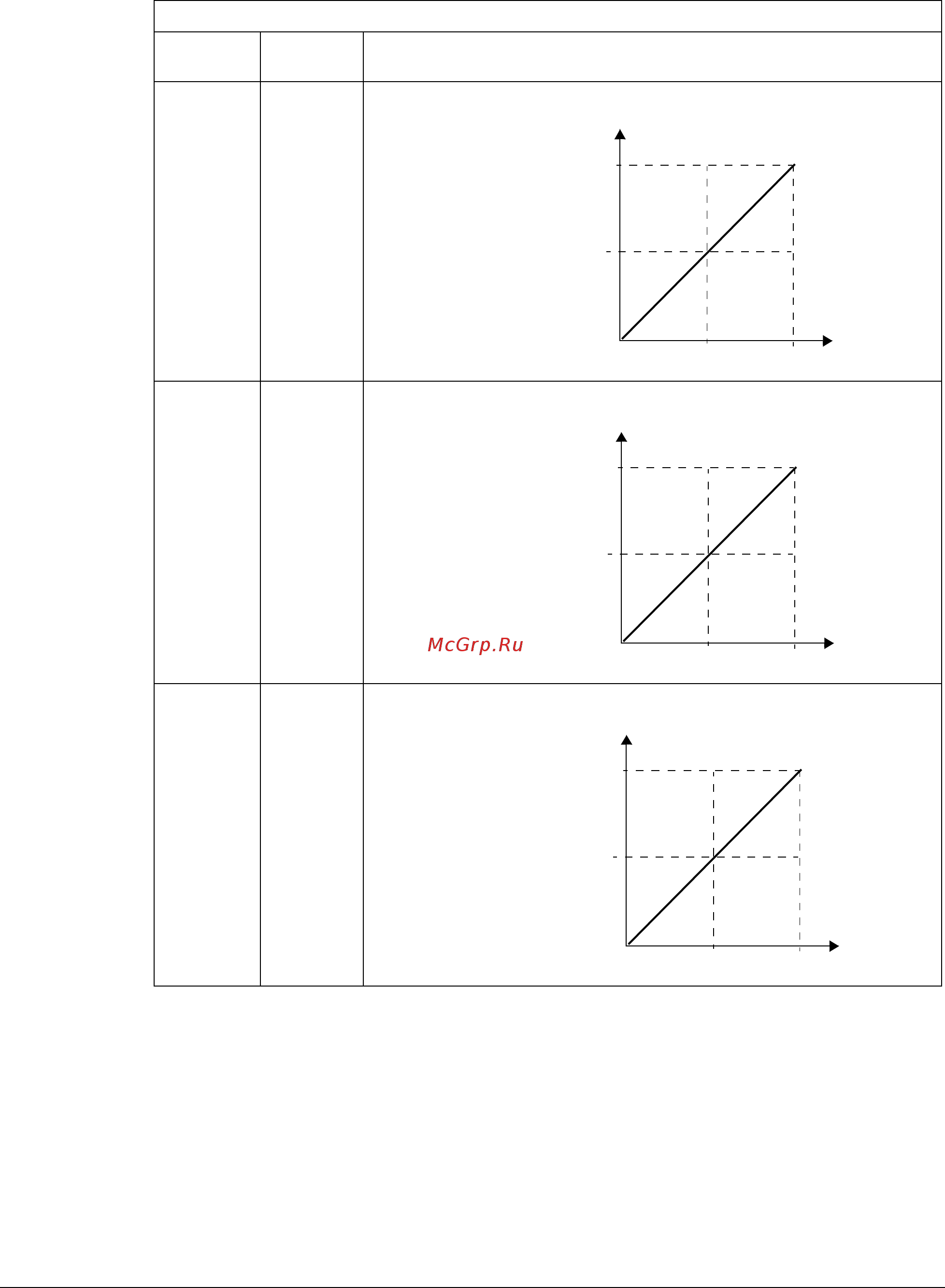 ABB ACH550-01-072A-4 [37/62] Abb control profiles technical data
