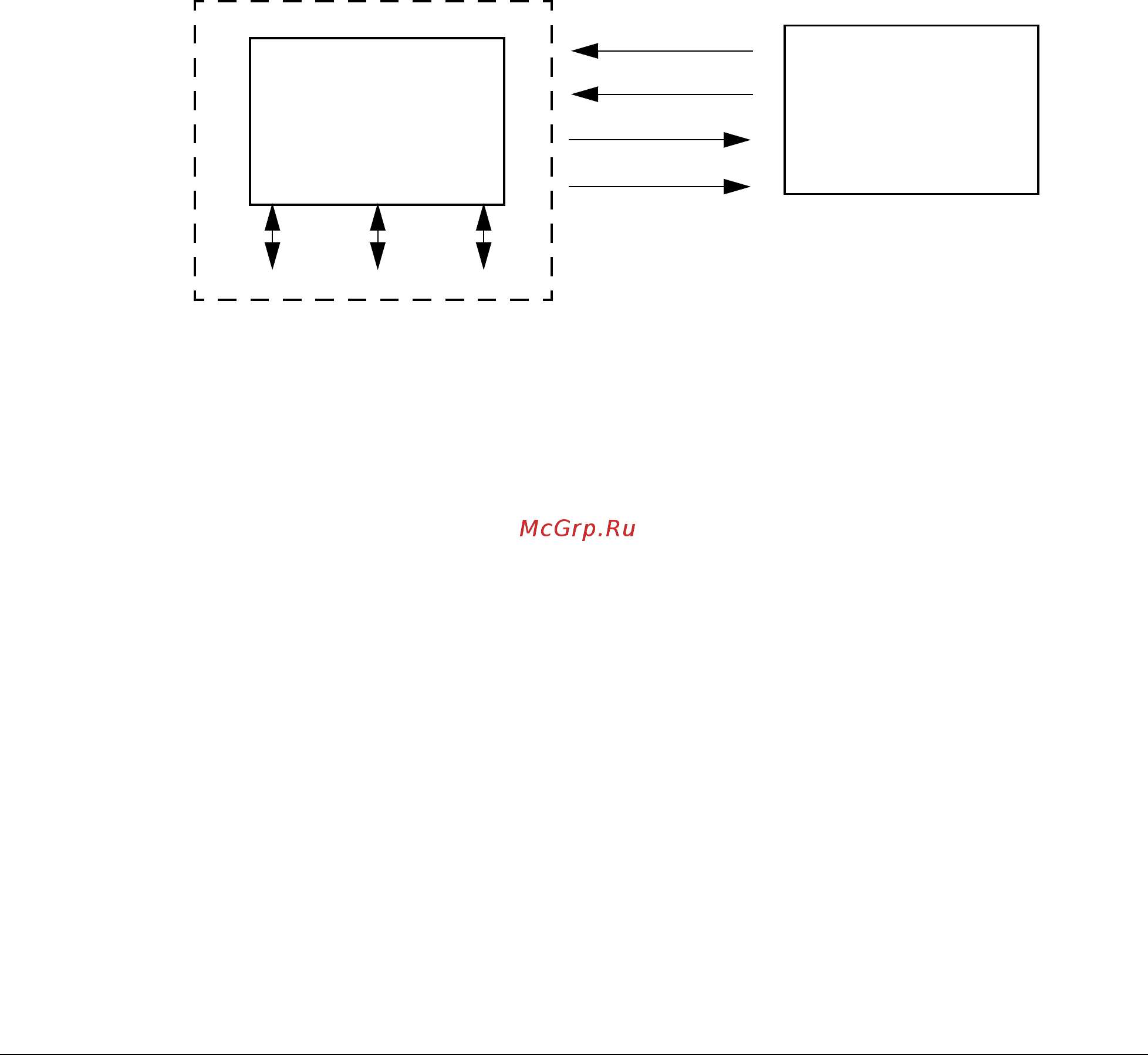 ABB ACH550-01-195A-4+B055 [39/62] N2 protocol technical data