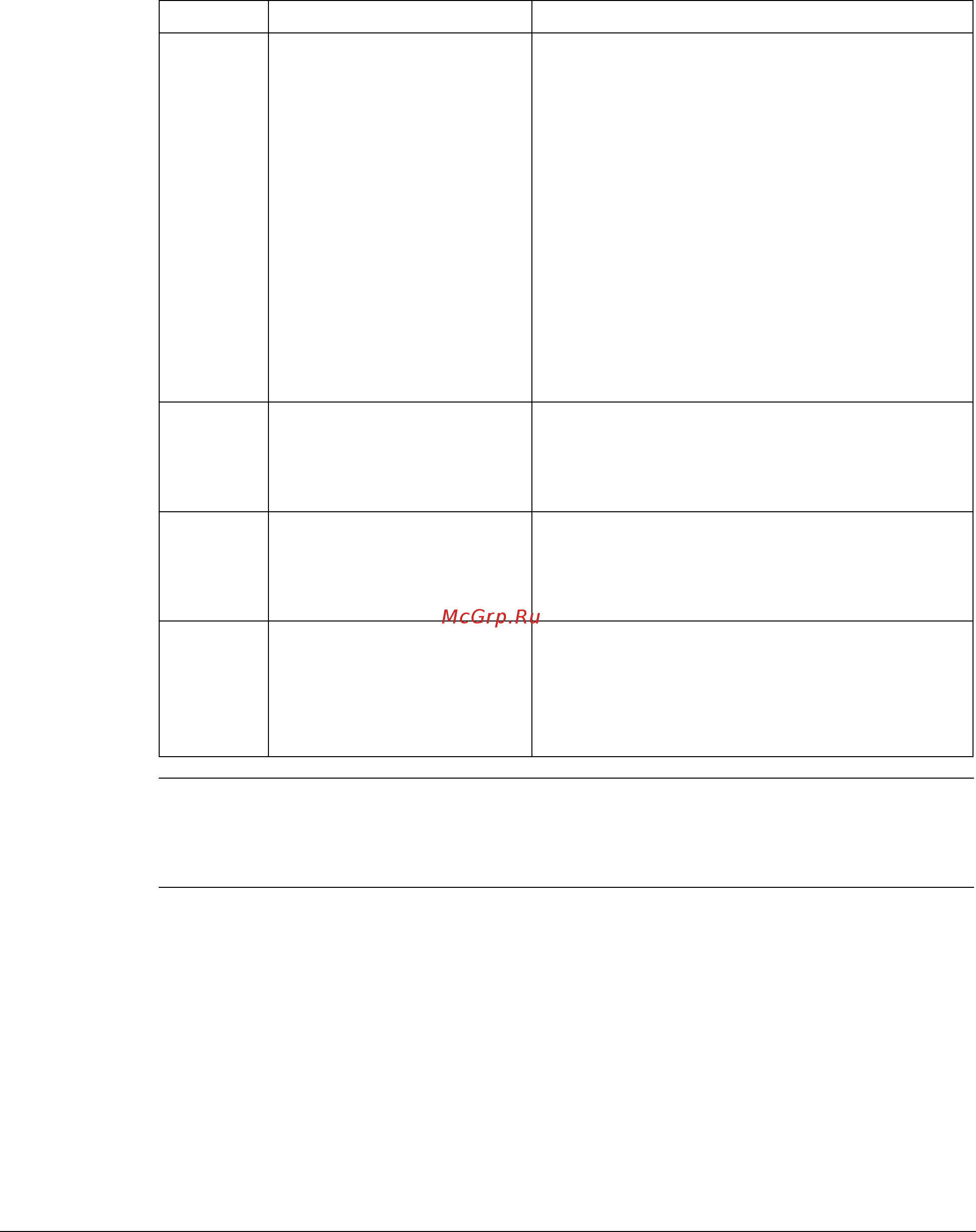 ABB ACH550-01-06A9-4+B055 [5/62] Control interface