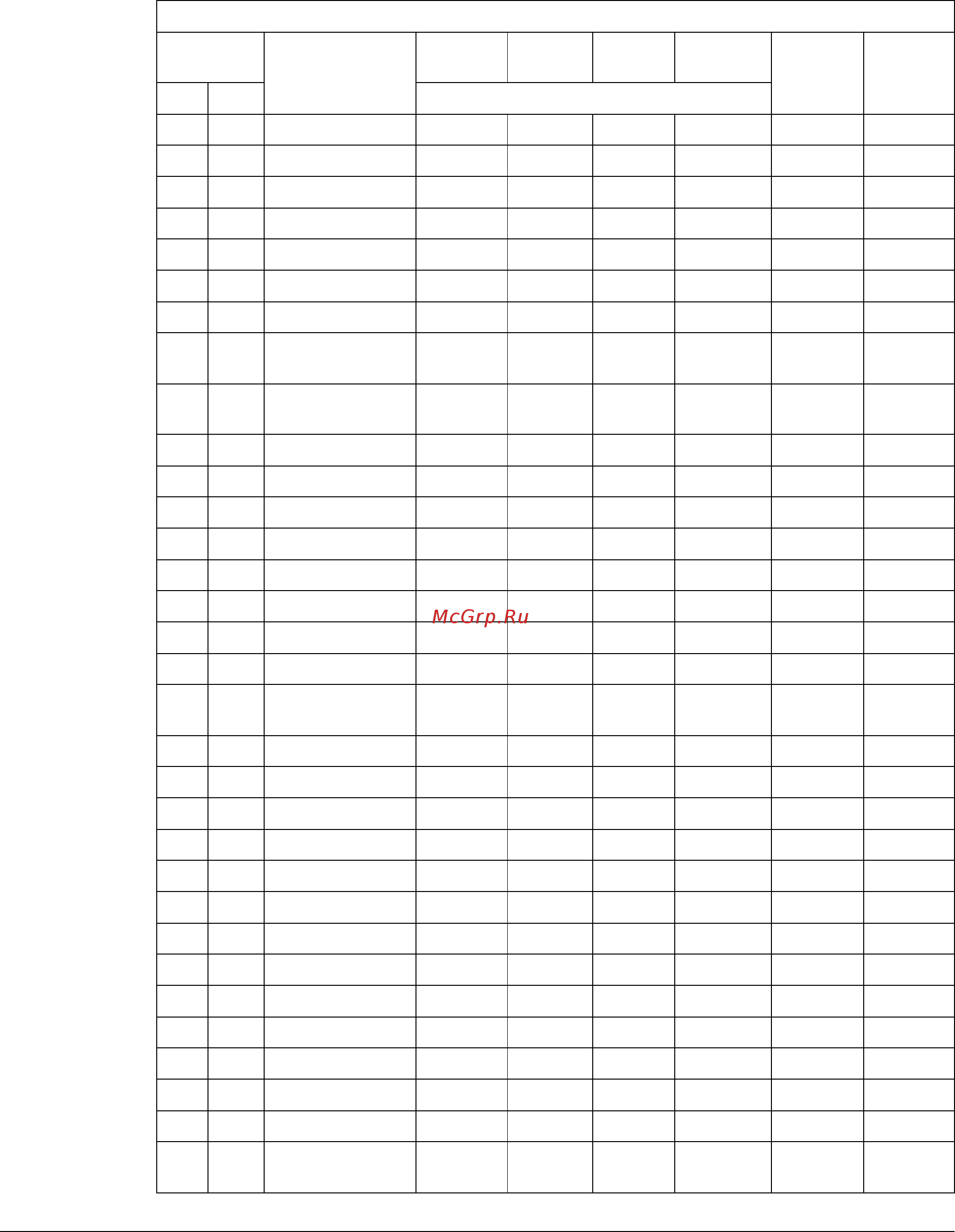 ABB ACH550-01-031A-4 [52/62] Point database