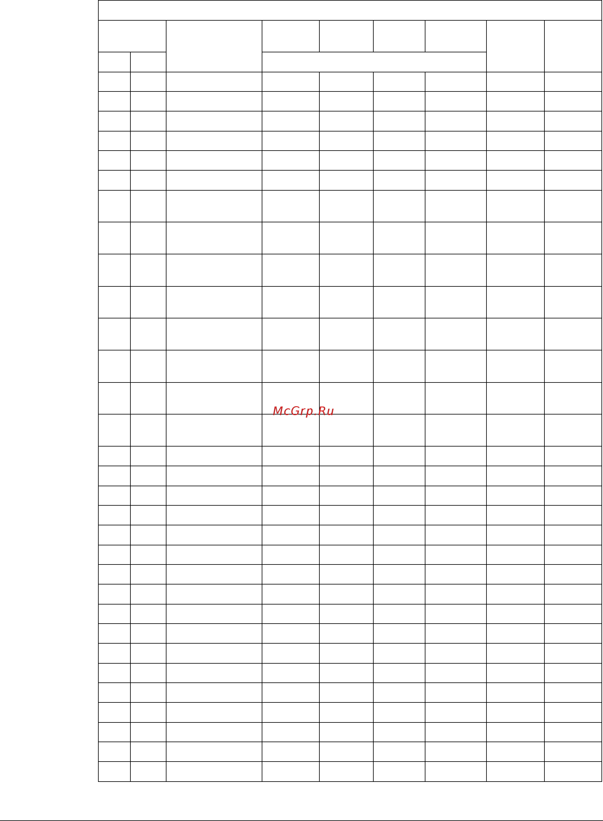 ABB ACH550-01-195A-4+B055 [53/62] Fln protocol technical data