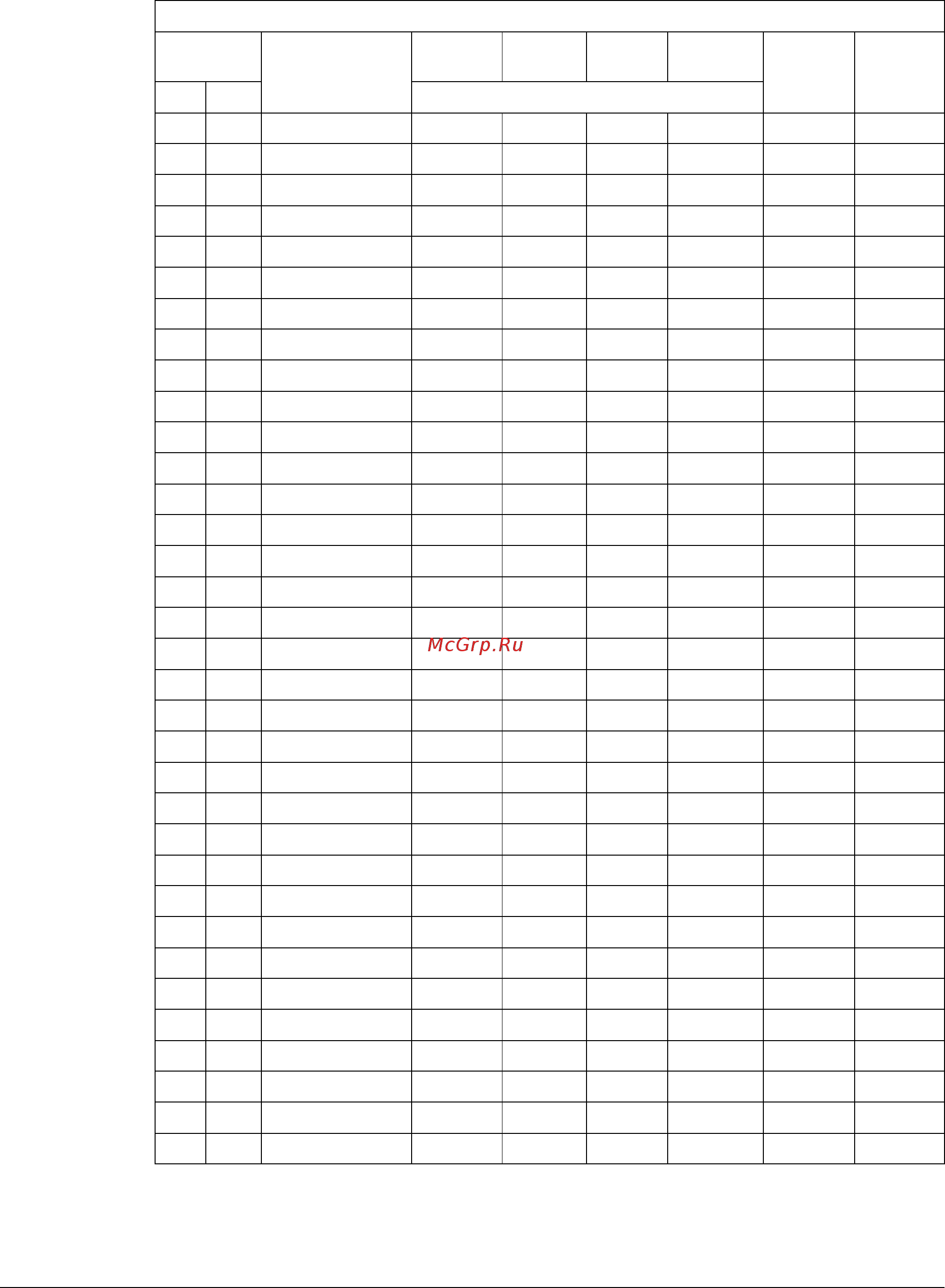 ABB ACH550-01-03A3-4+B055 [54/62] Fln protocol technical data