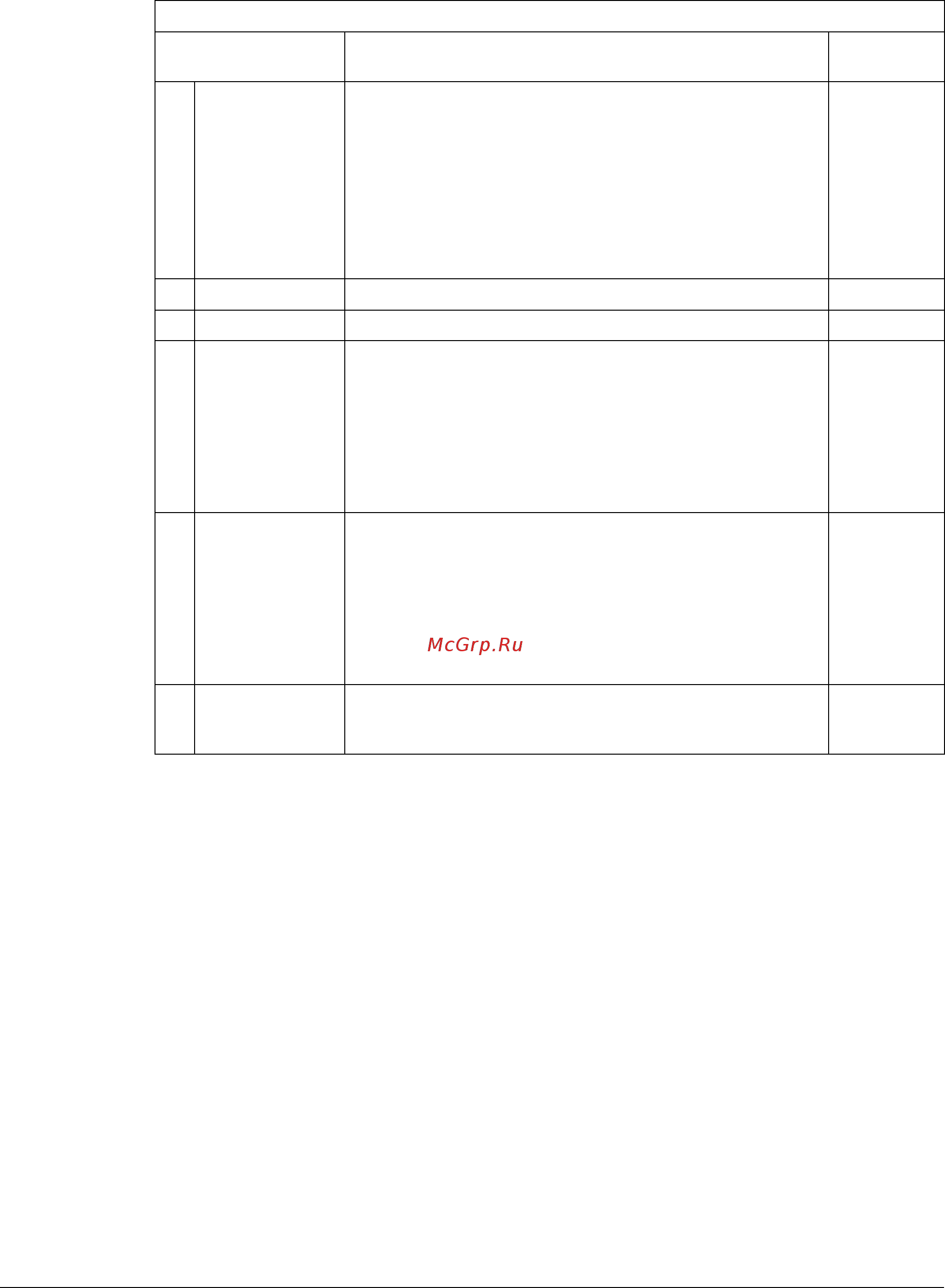 ABB ACH550-01-195A-4+B055 [60/62] Fln protocol technical data