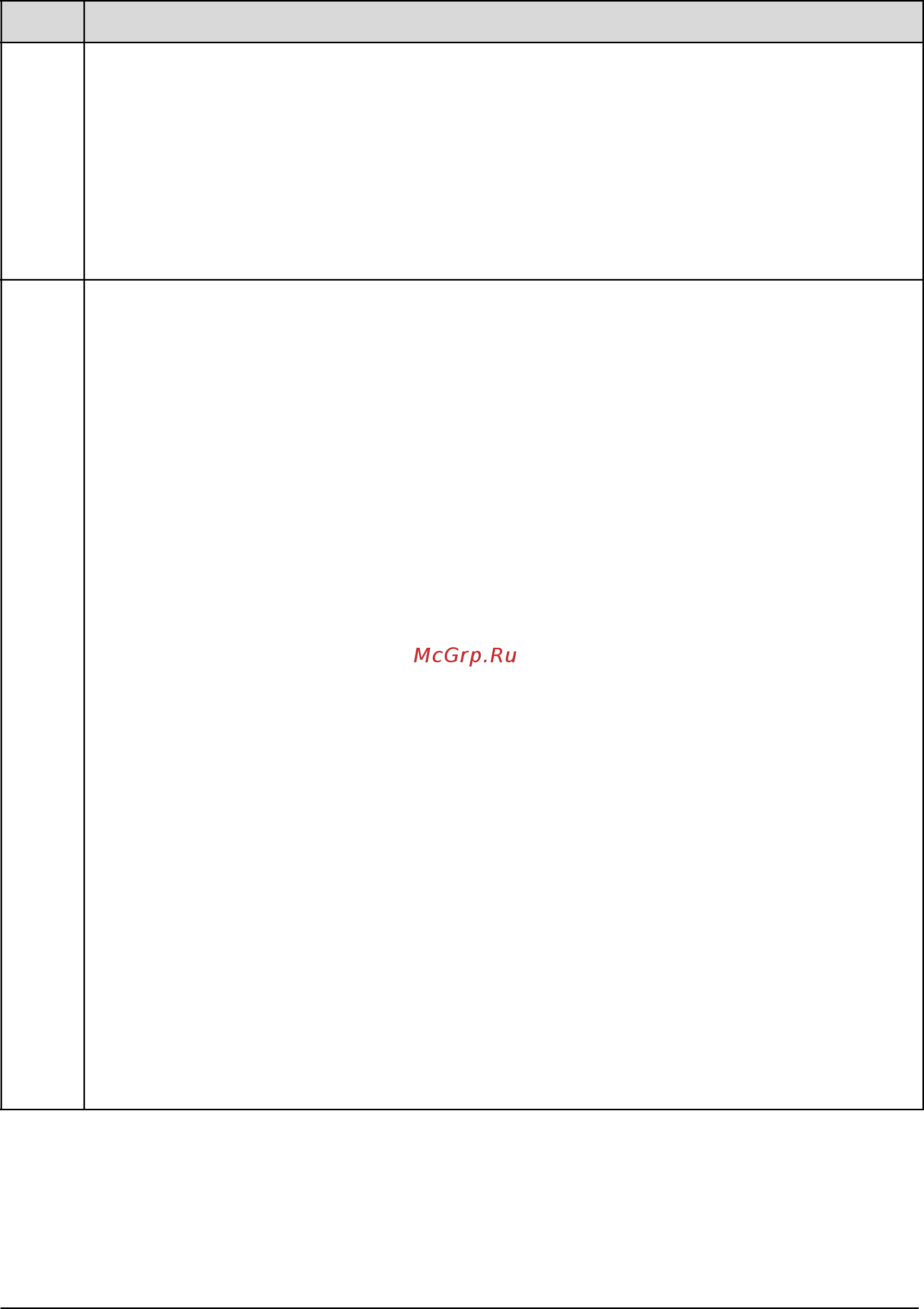 ABB ACH550-01-031A-4+B055 [172/476] Group 99 start up data