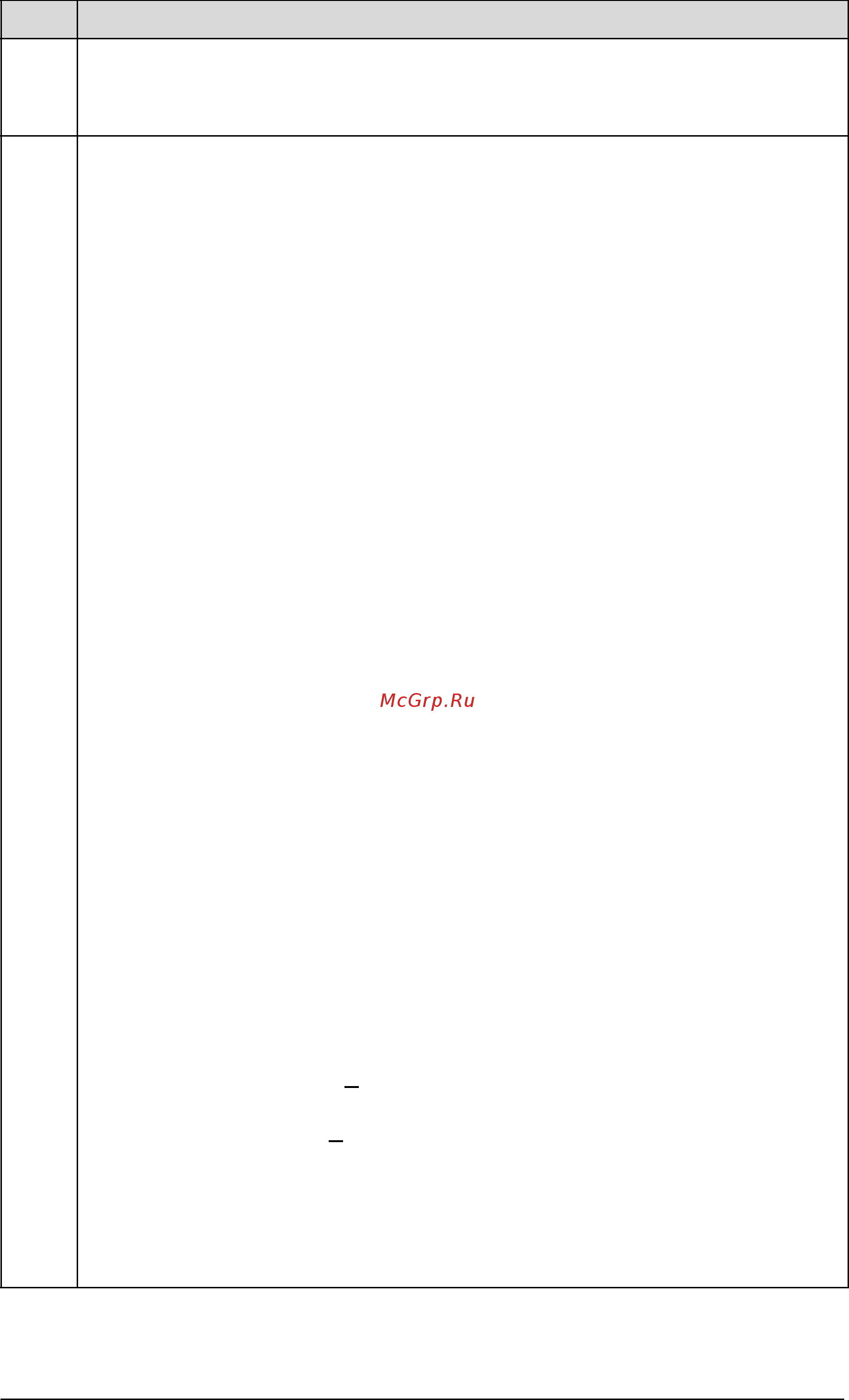 ABB ACH550-01-02A4-4+B055 [174/476] Parameter listing and descriptions