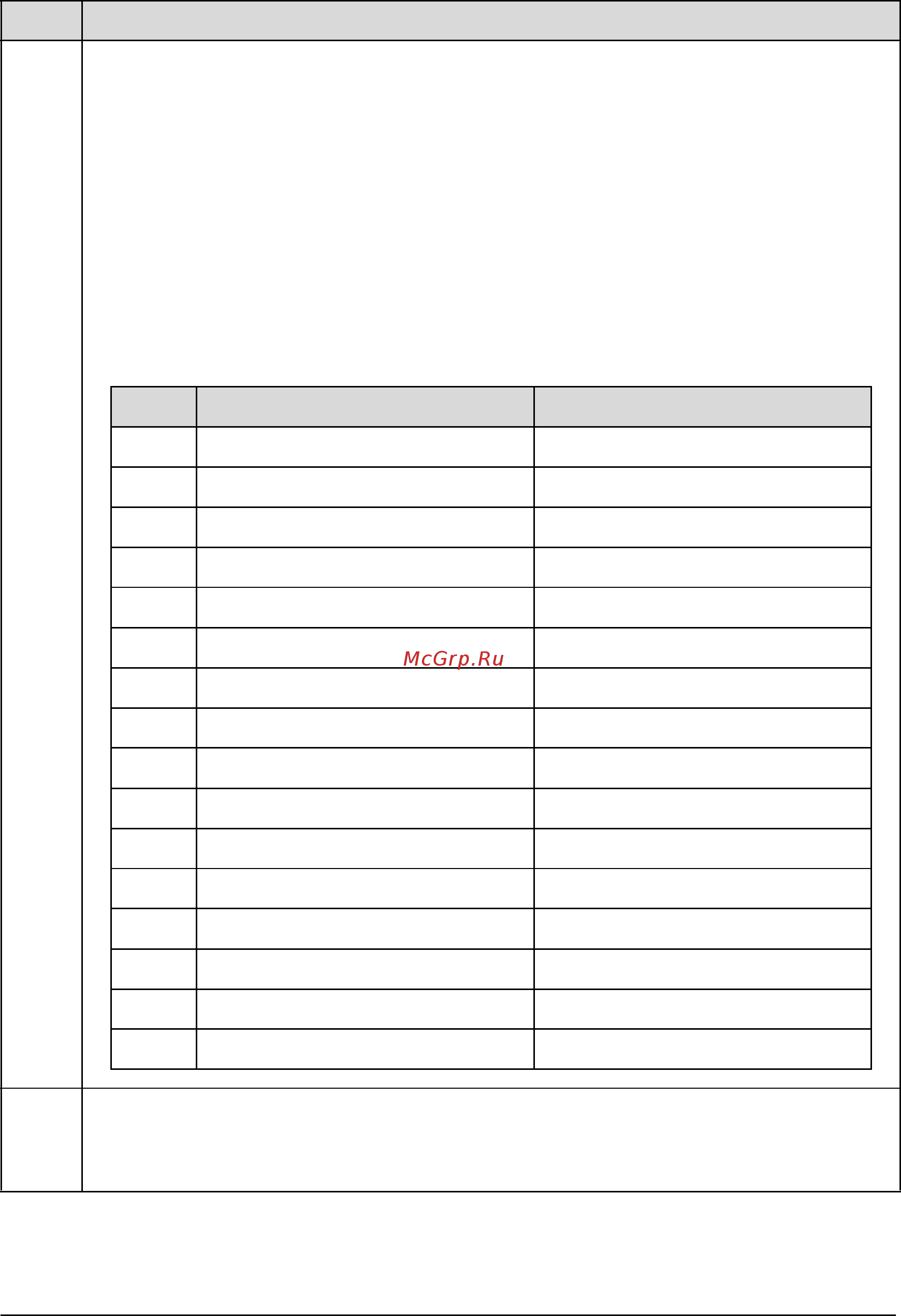 ABB ACH550-01-157A-4+B055 [182/476] This group monitors fieldbus communications see also chapter serial communications