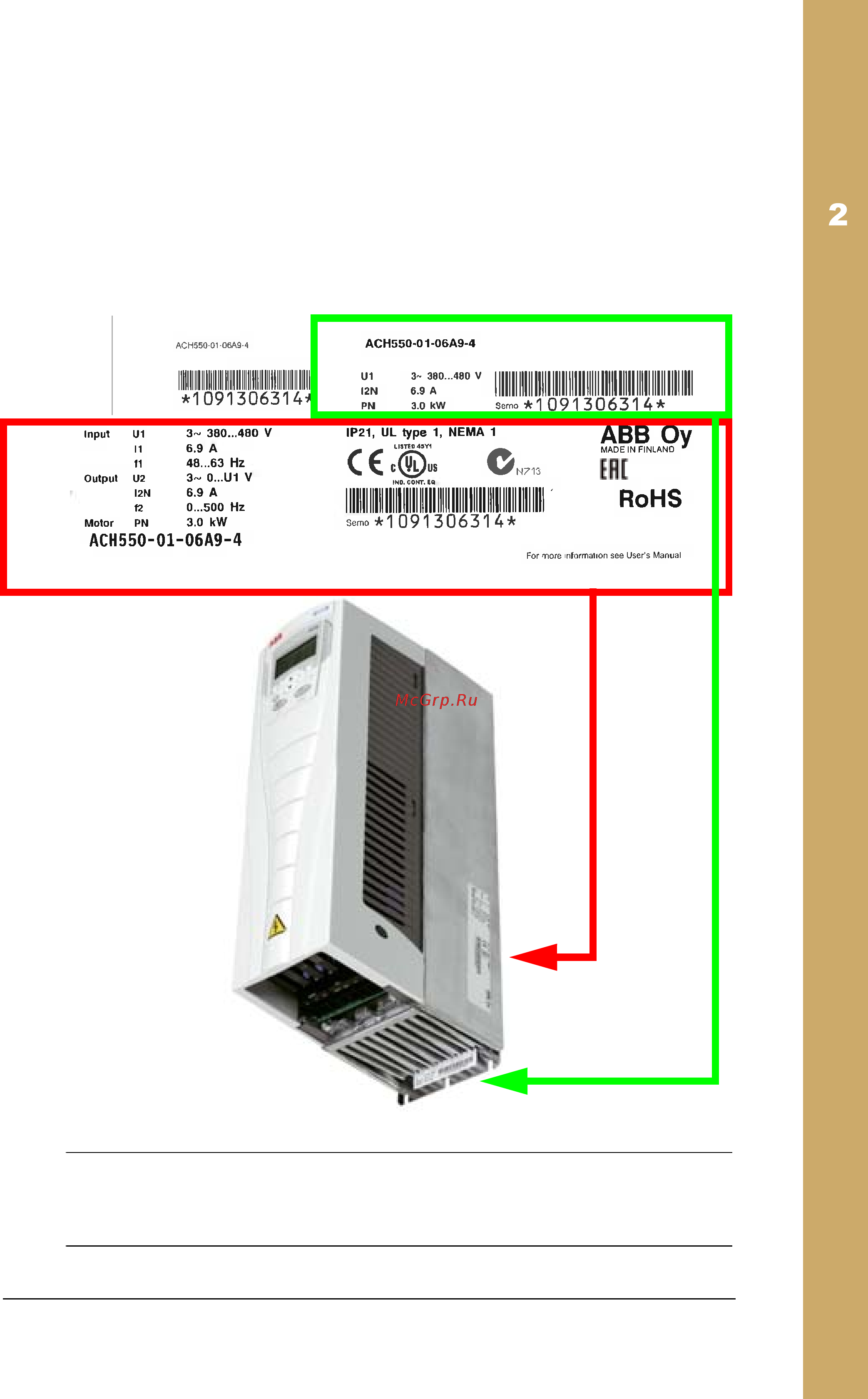 ABB ACH550-01-038A-4 [19/476] Ip21 drive labels