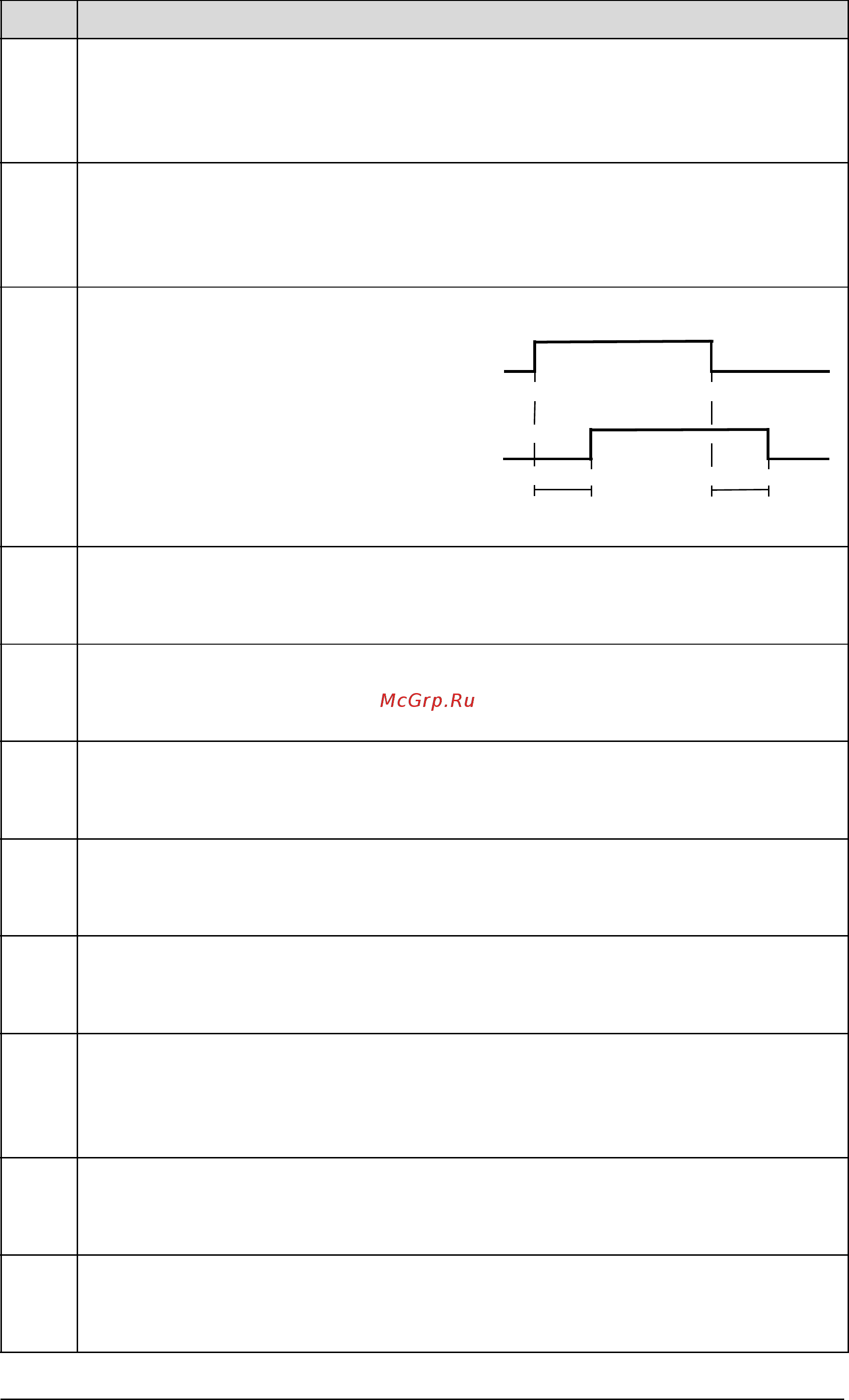 ABB ACH550-01-023A-4 [208/476] Parameter listing and descriptions