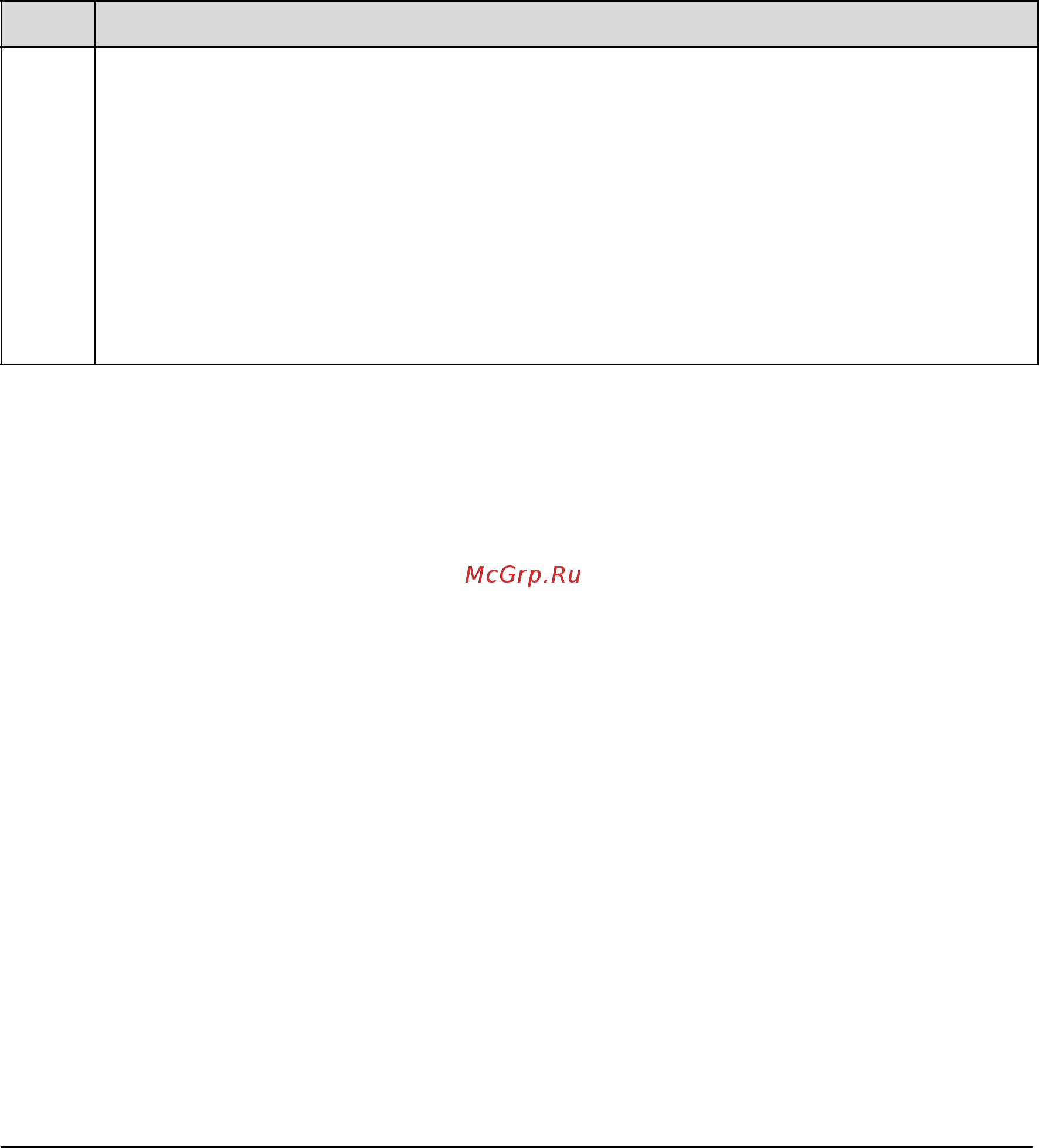 ABB ACH550-01-04A1-4 [210/476] Group 15 analogue outputs