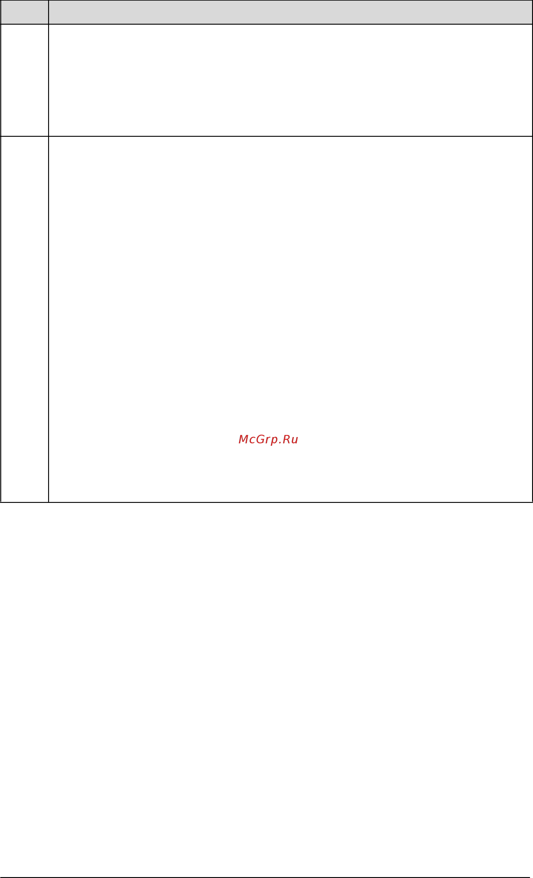 ABB ACH550-01-157A-4+B055 [214/476] Parameter listing and descriptions