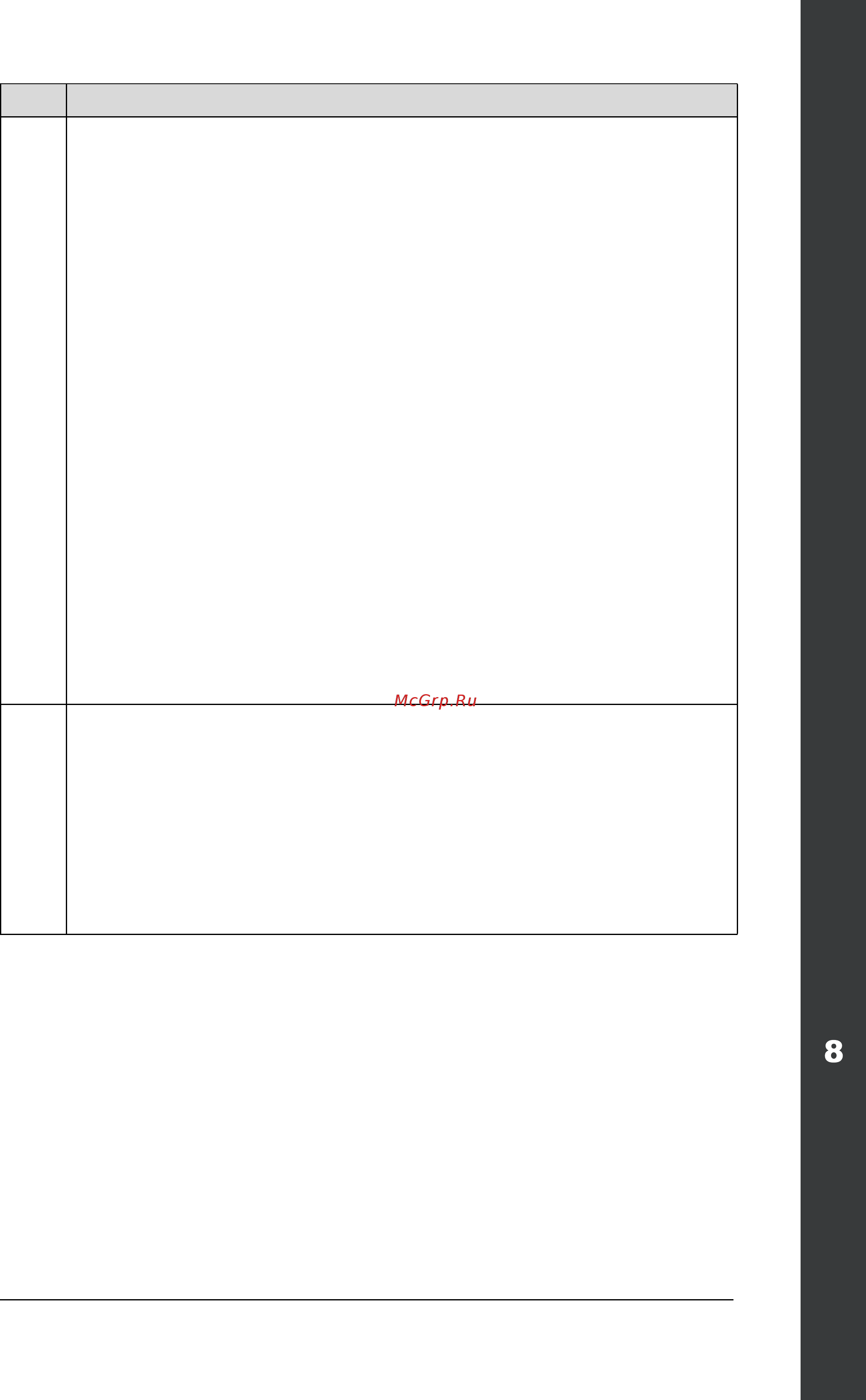 ABB ACH550-01-02A4-4+B055 [219/476] Ach550 01 user s manual