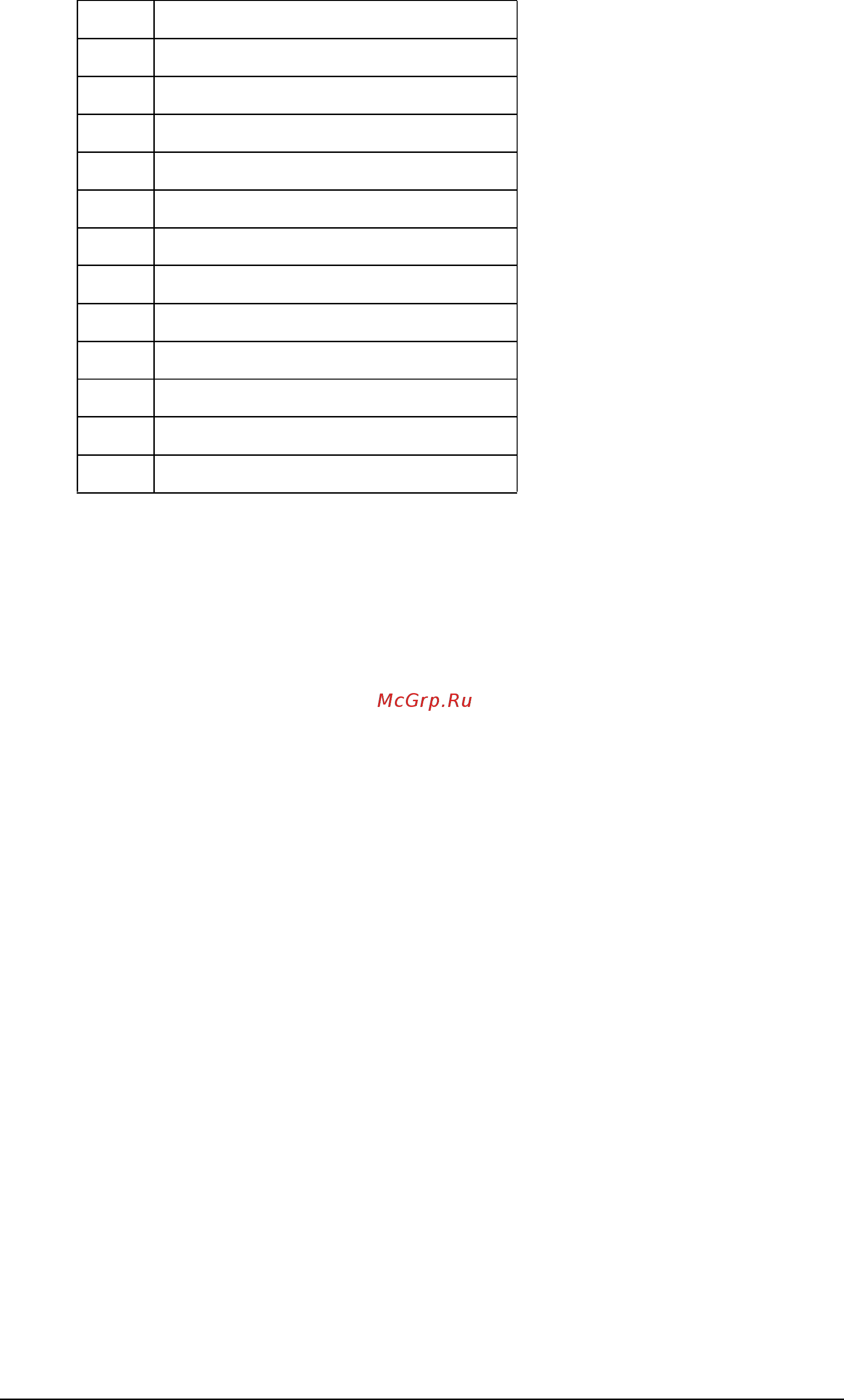 ABB ACH550-01-038A-4 [222/476] Changing the override parameters