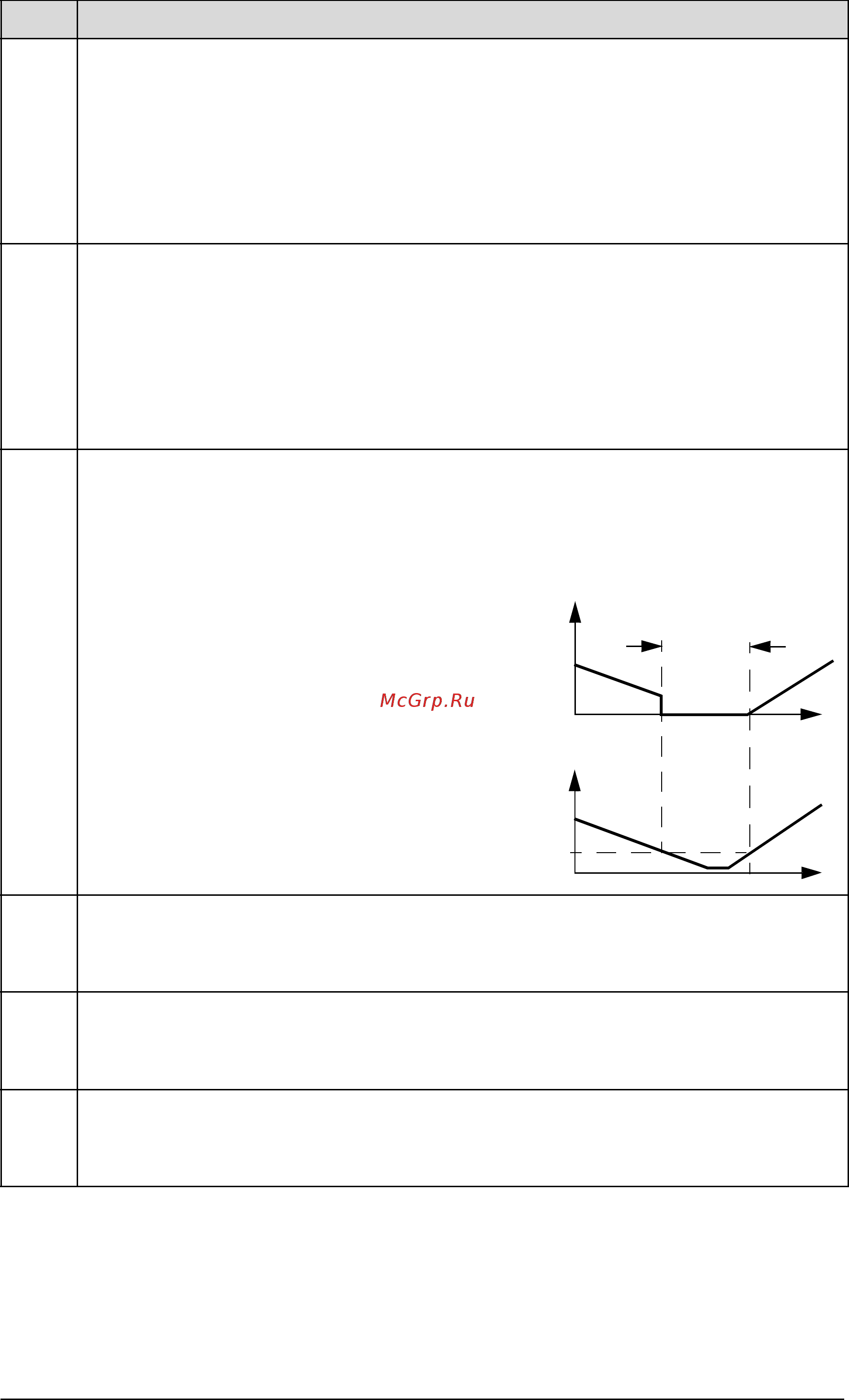 ABB ACH550-01-04A1-4 [230/476] Parameter listing and descriptions