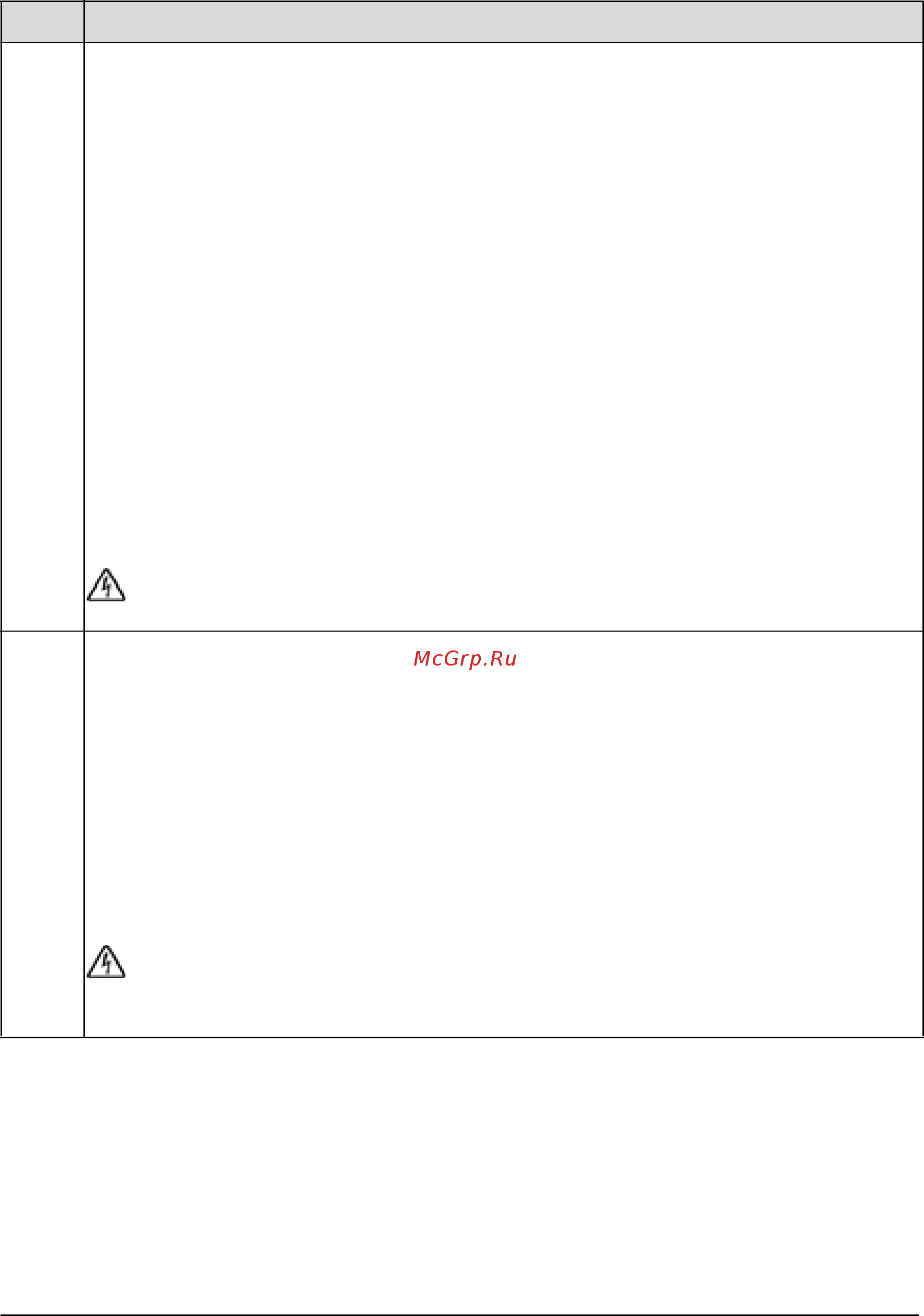 ABB ACH550-01-02A4-4+B055 [248/476] Group 30 fault functions