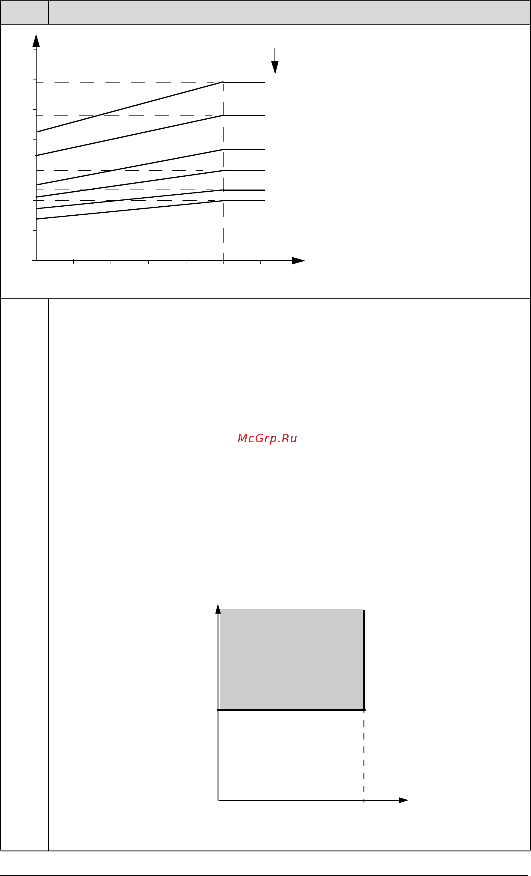 ABB ACH550-01-04A1-4 [252/476] Parameter listing and descriptions