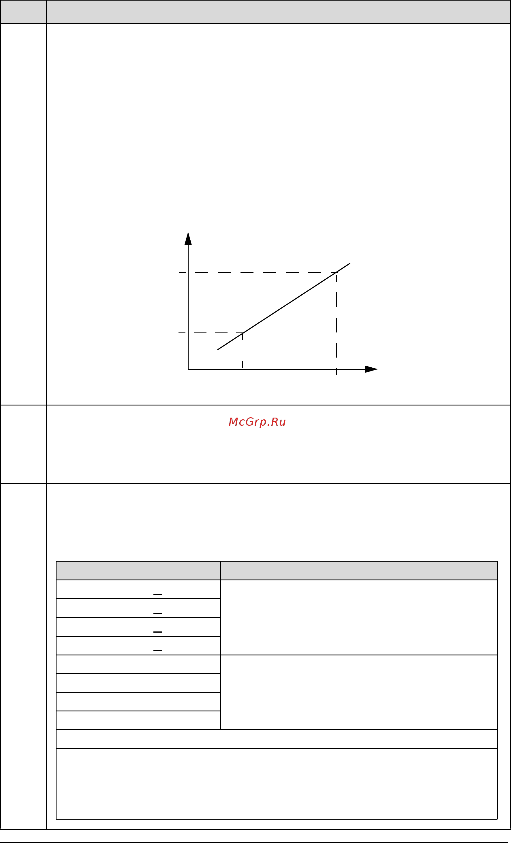 ABB ACH550-01-04A1-4 [262/476] Parameter listing and descriptions