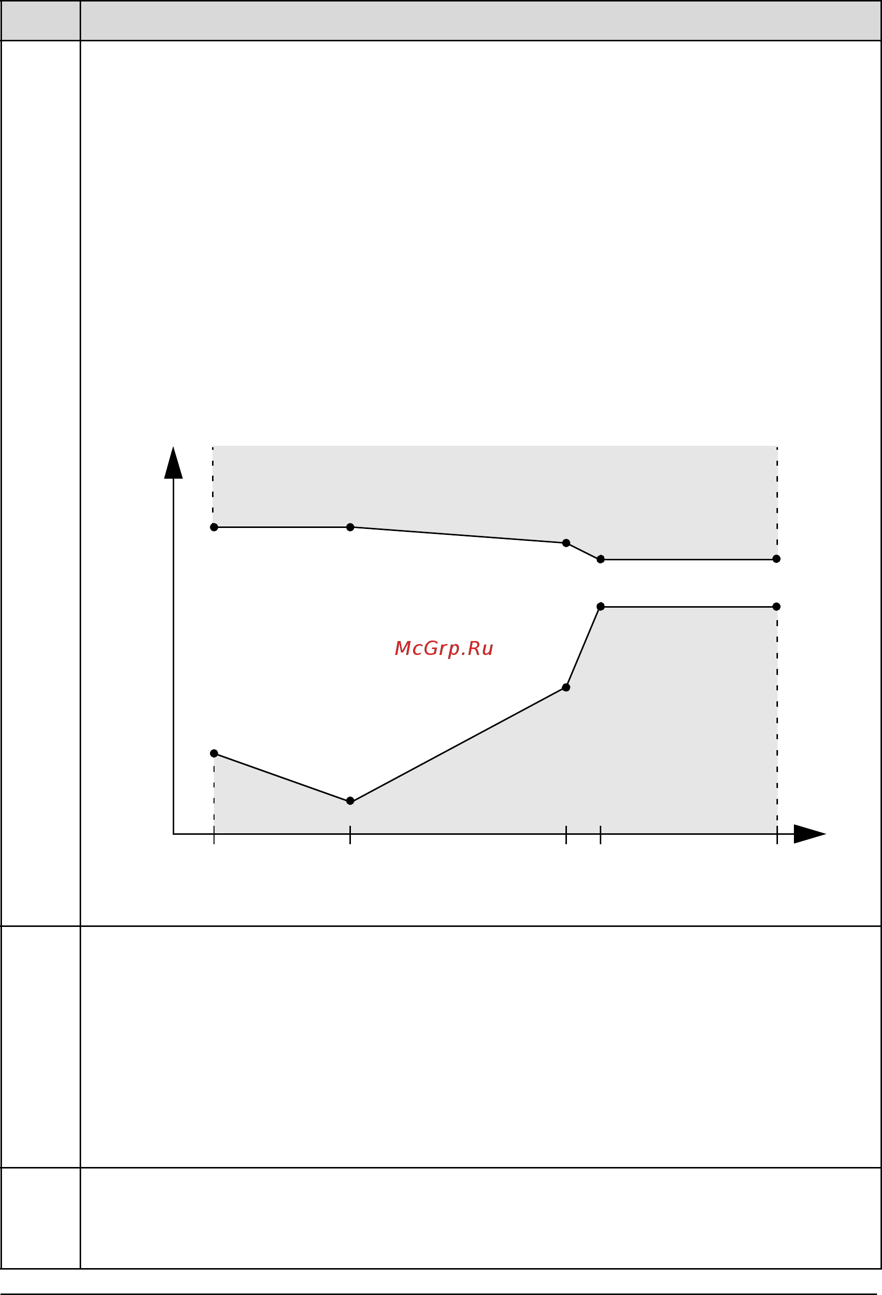 ABB ACH550-01-04A1-4 [274/476] Group 37 user load curve