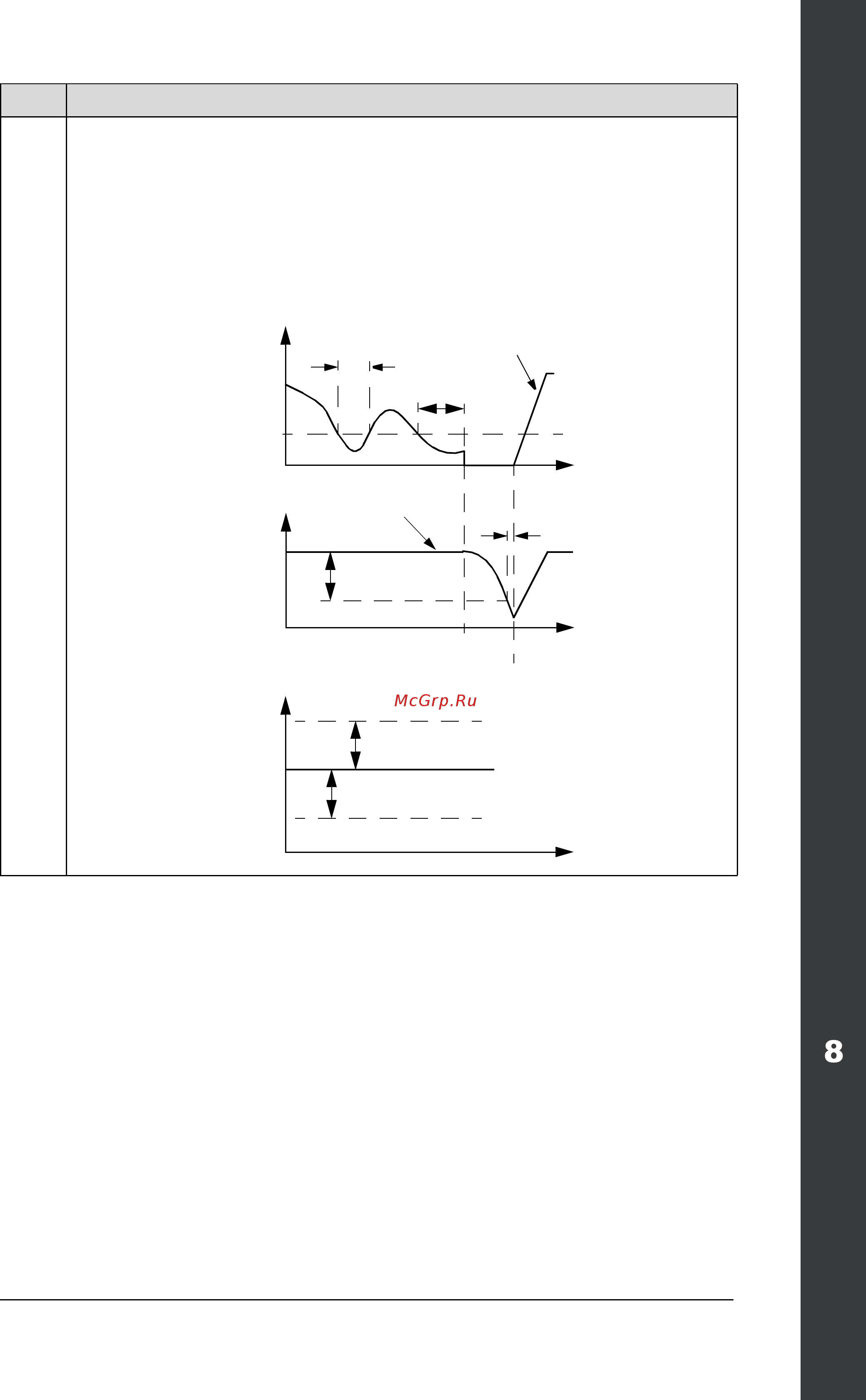 ABB ACH550-01-031A-4 [291/476] Ach550 01 user s manual