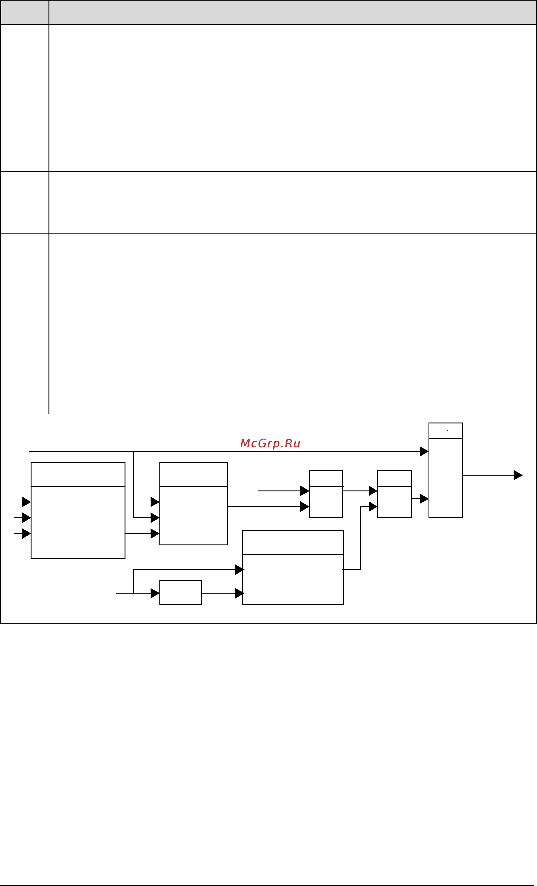 ABB ACH550-01-03A3-4 [296/476] Parameter listing and descriptions