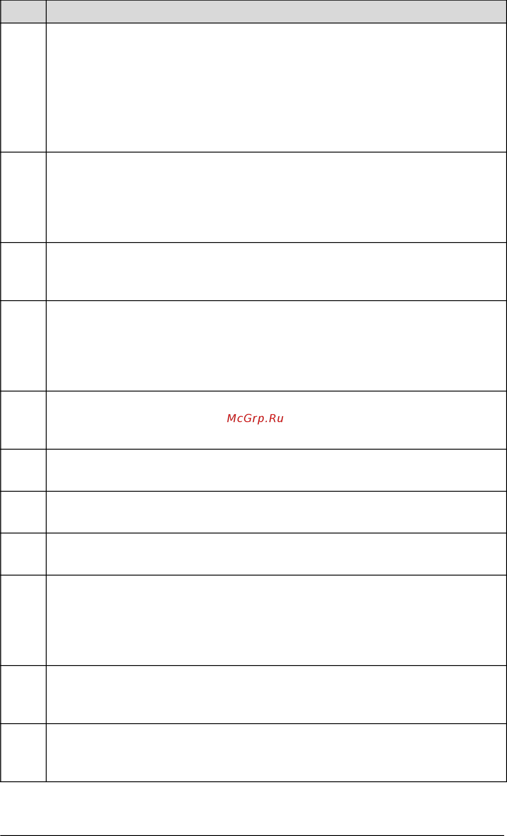 ABB ACH550-01-04A1-4 [306/476] Parameter listing and descriptions