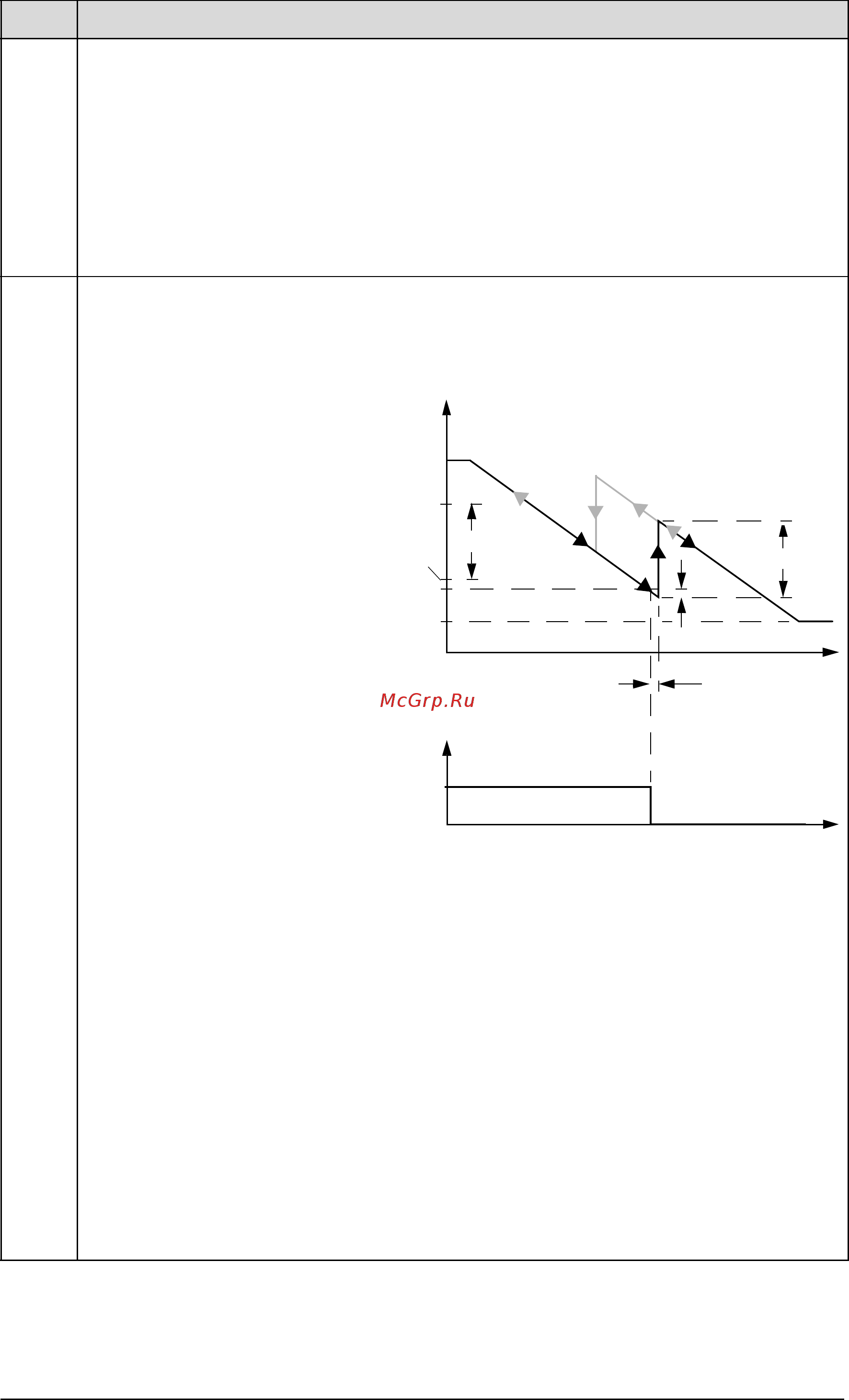 ABB ACH550-01-157A-4+B055 [312/476] Parameter listing and descriptions