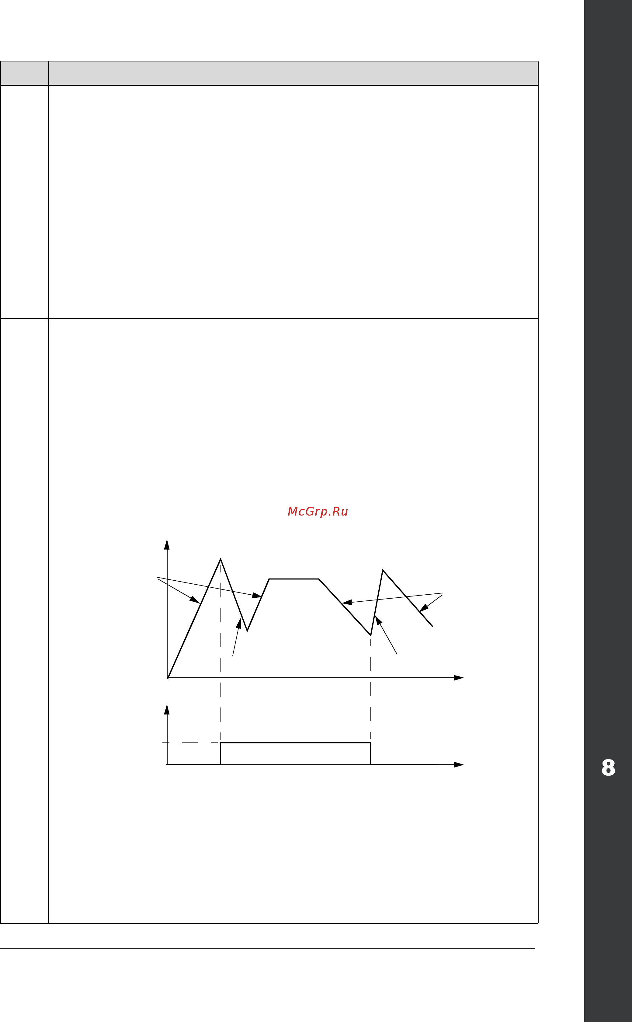 ABB ACH550-01-157A-4+B055 [329/476] Ach550 01 user s manual