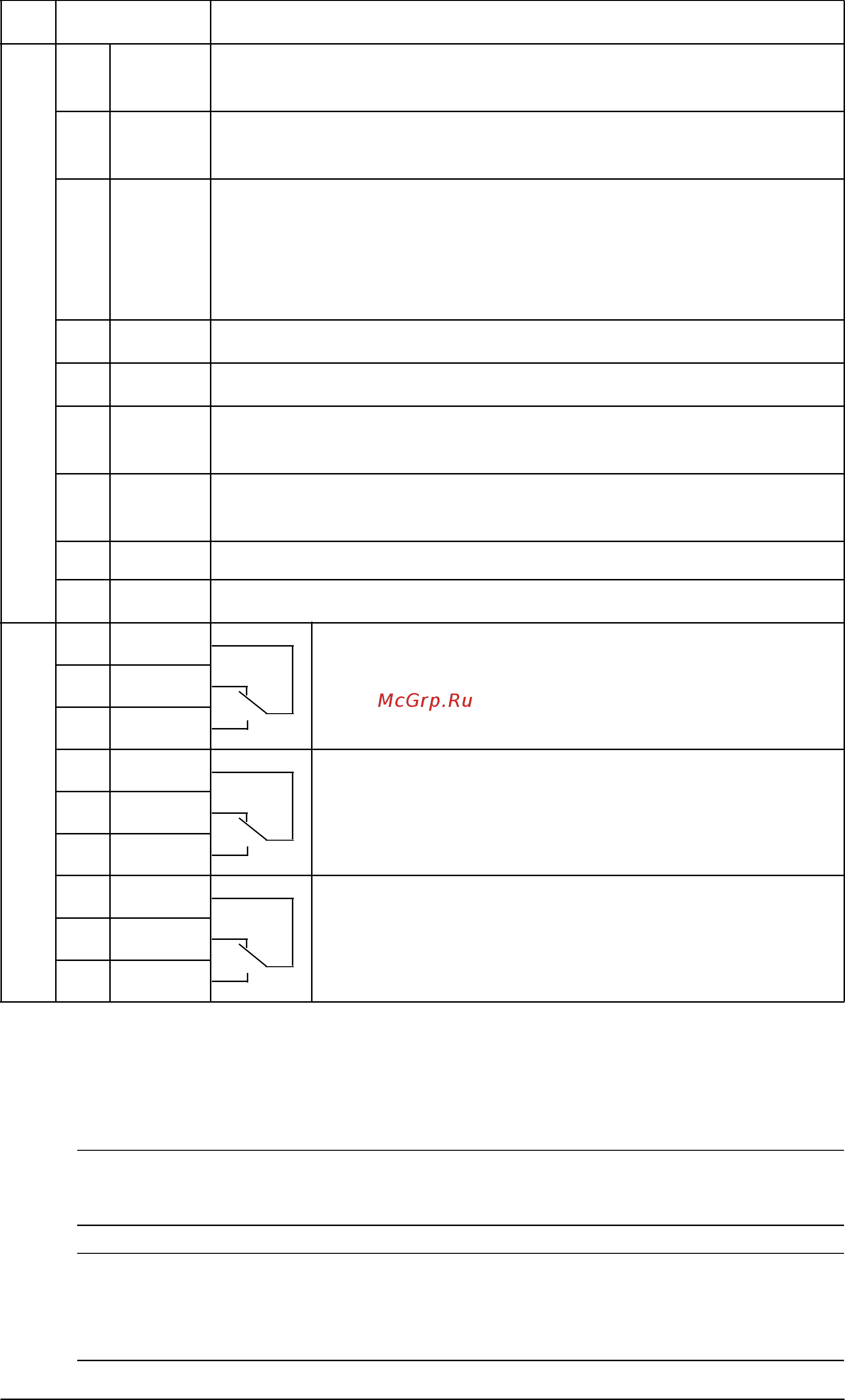 ABB ACH550-01-02A4-4+B055 [420/476] Technical data
