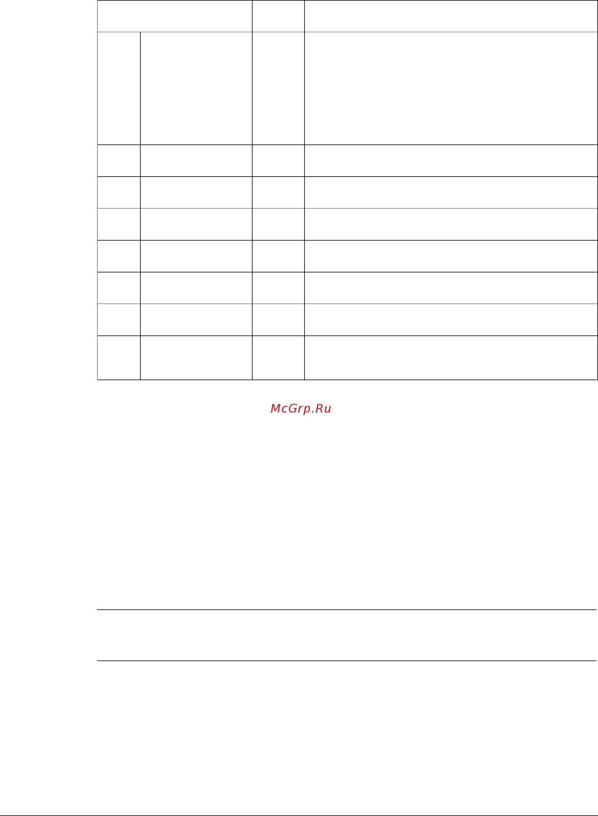 ABB ACH550-01-072A-4+B055 [11/32] Quick start sequence
