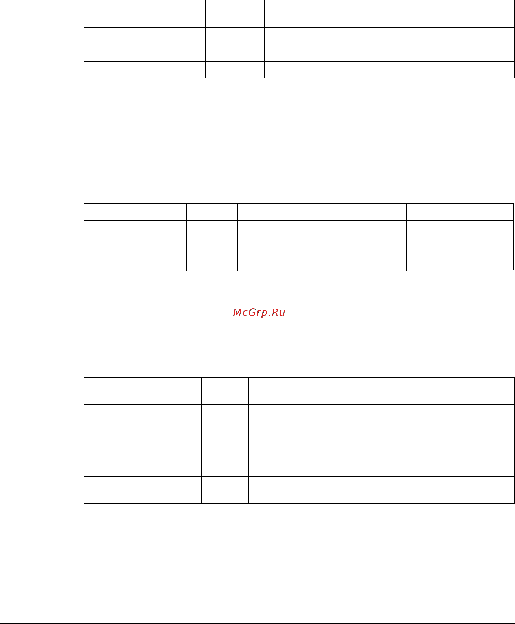 ABB ACH550-01-04A1-4+B055 [13/32] Start stop direction control