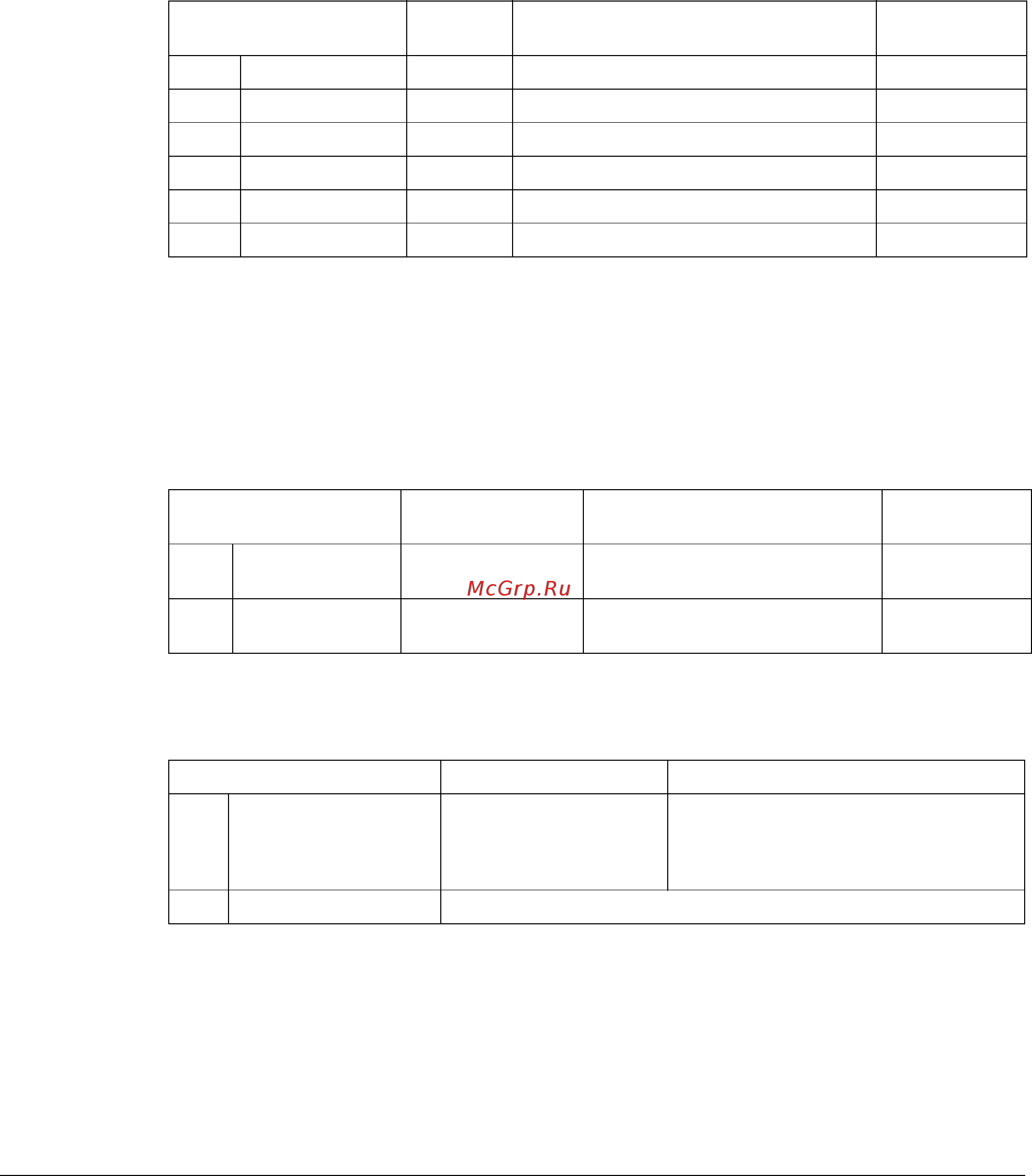 ABB ACH550-02-526A-4 [14/32] Relay output control