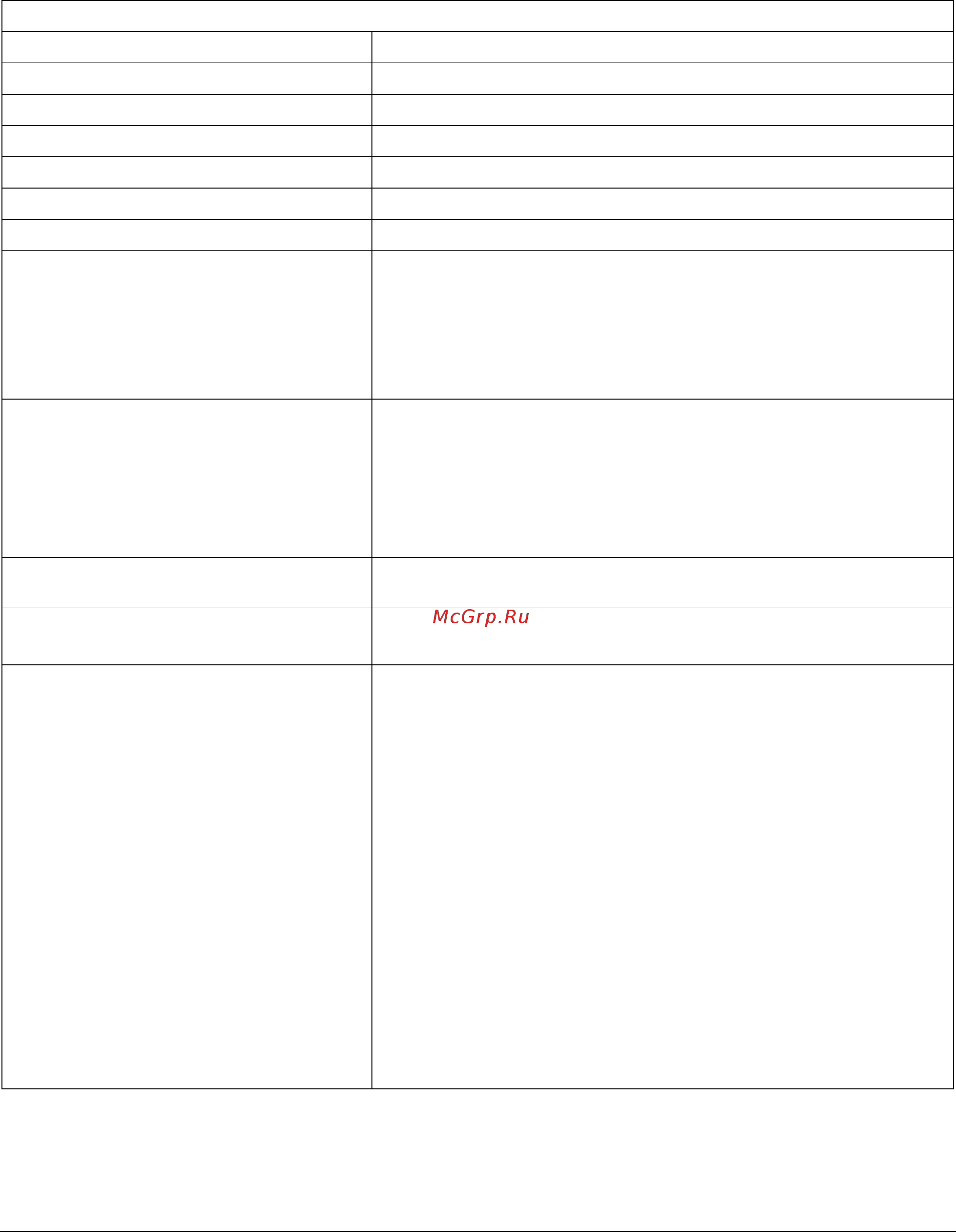 ABB ACH550-02-645A-4 [21/32] Statement