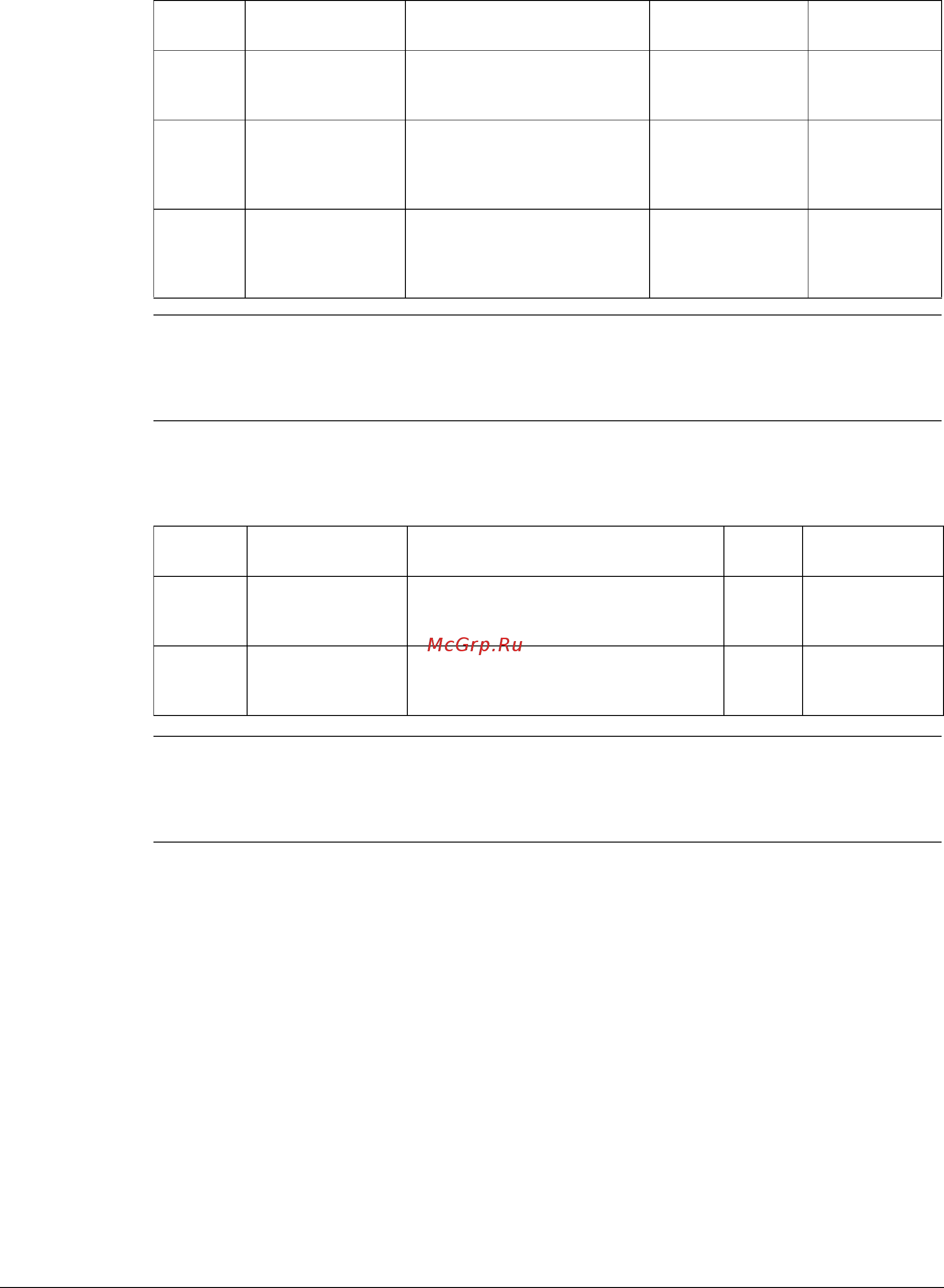 ABB ACH550-01-038A-4+B055 [27/32] Analog input object instance summary